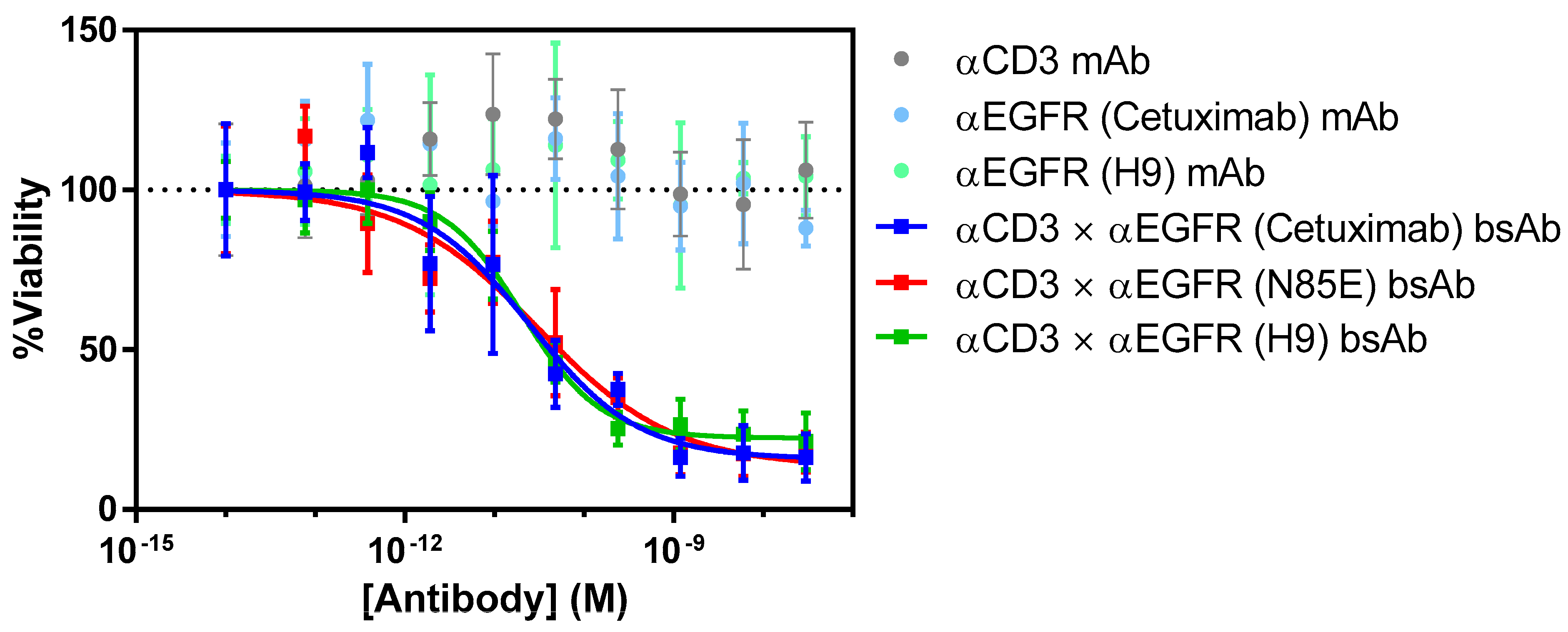 Antibodies 11 00006 g005