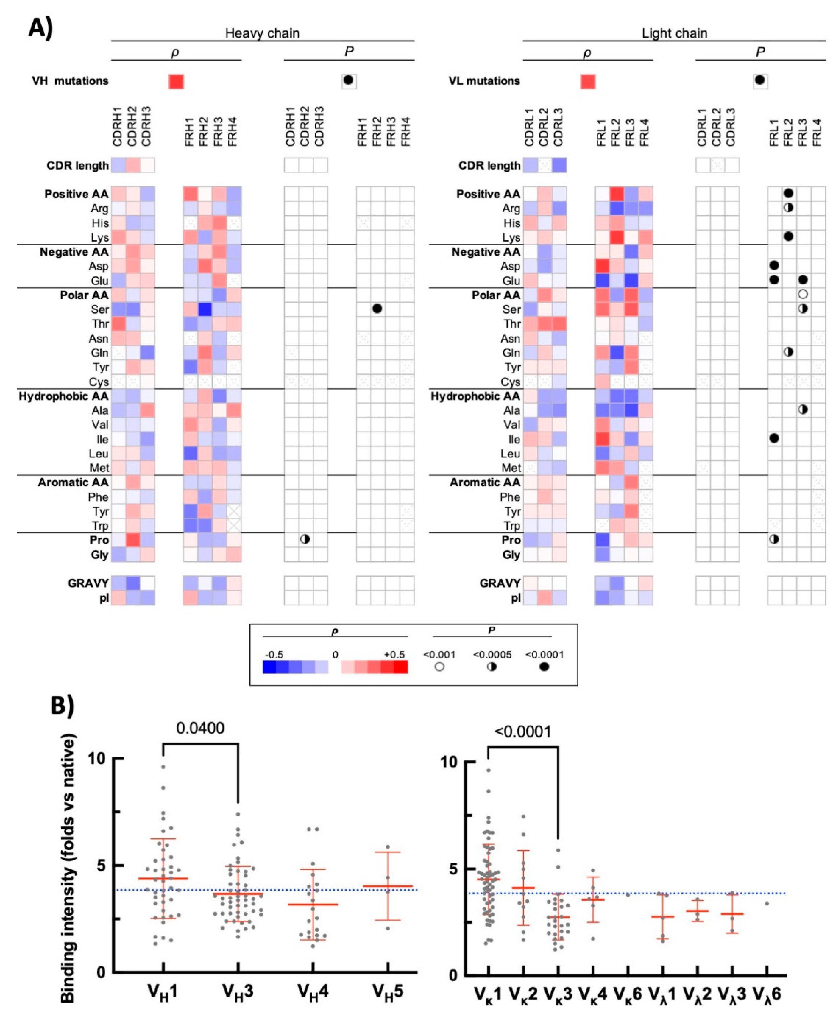 Antibodies 11 00011 g002