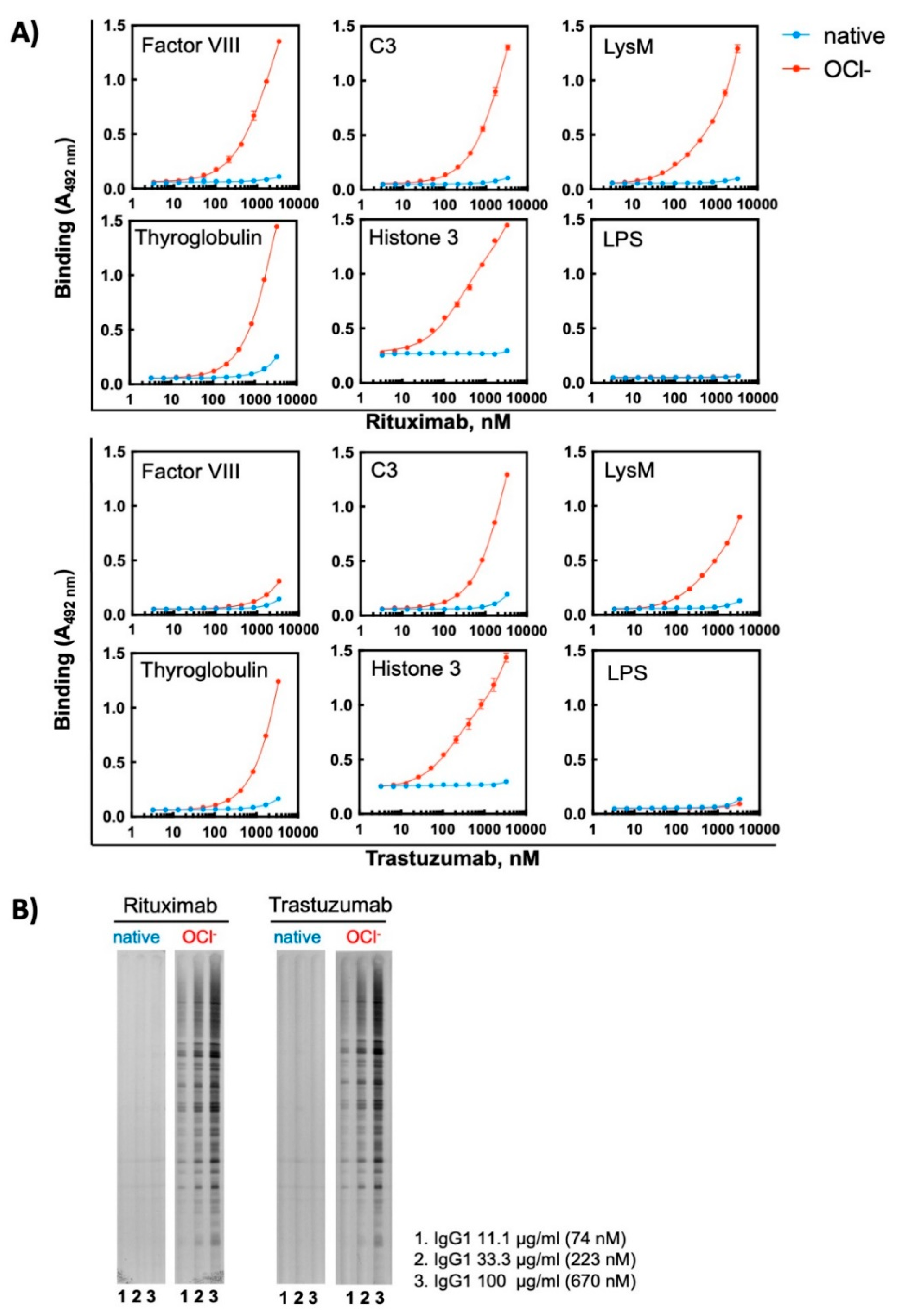 Antibodies 11 00011 g005