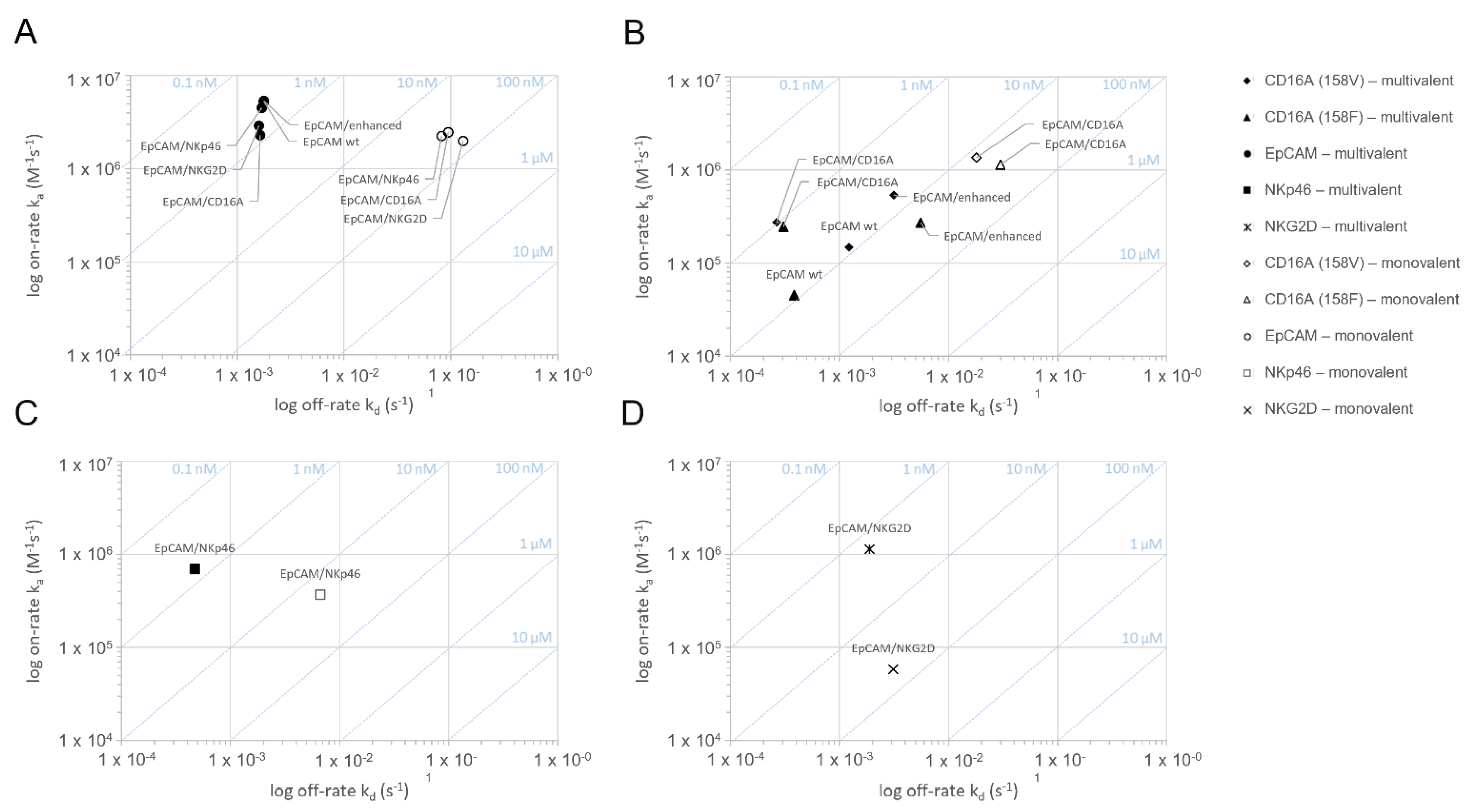 Antibodies 11 00012 g001 550