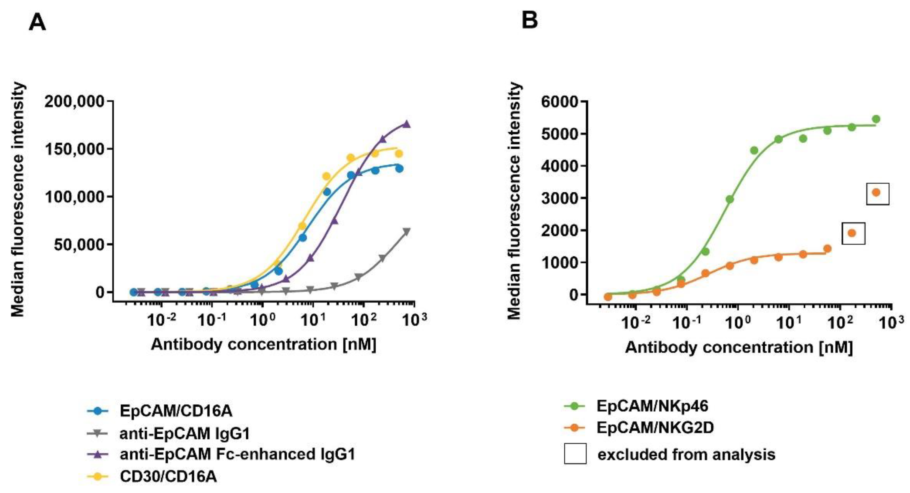 Antibodies 11 00012 g003 550