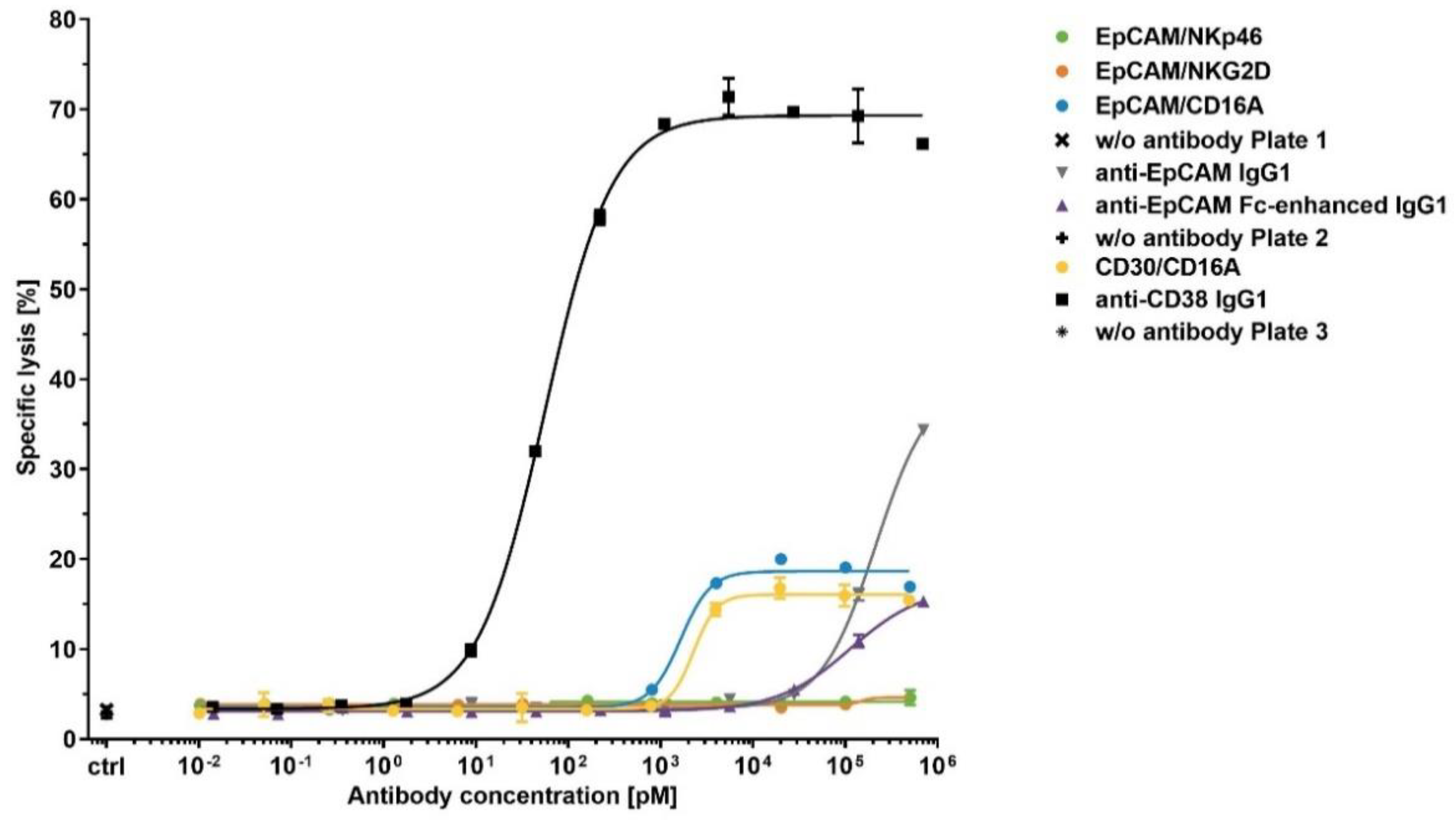Antibodies 11 00012 g005 550