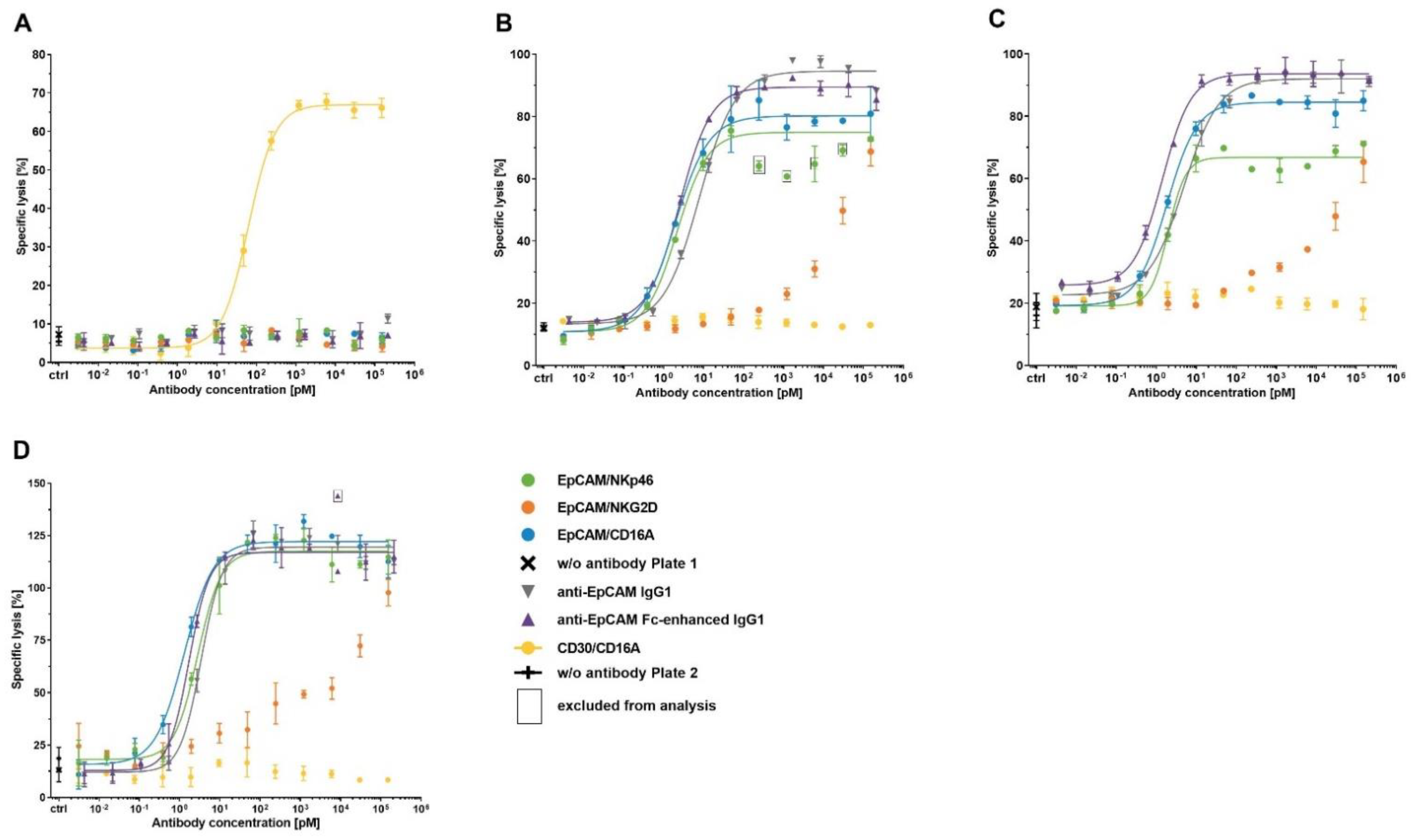 Antibodies 11 00012 g006 550