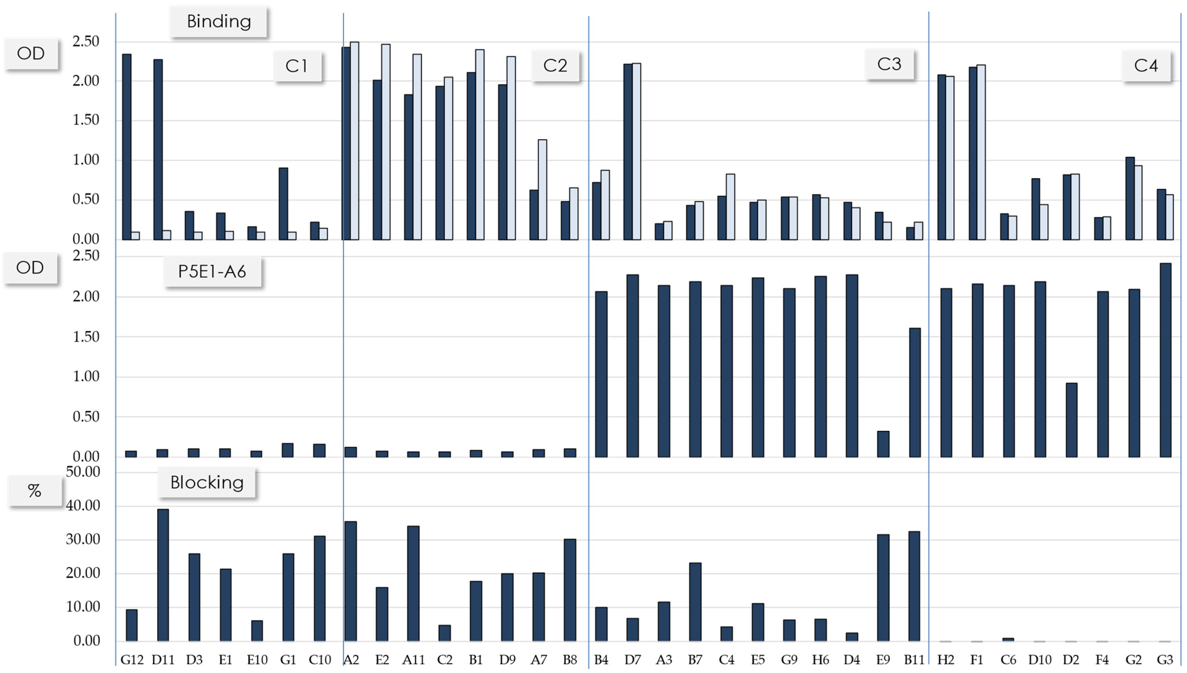 Antibodies 11 00013 g001 550