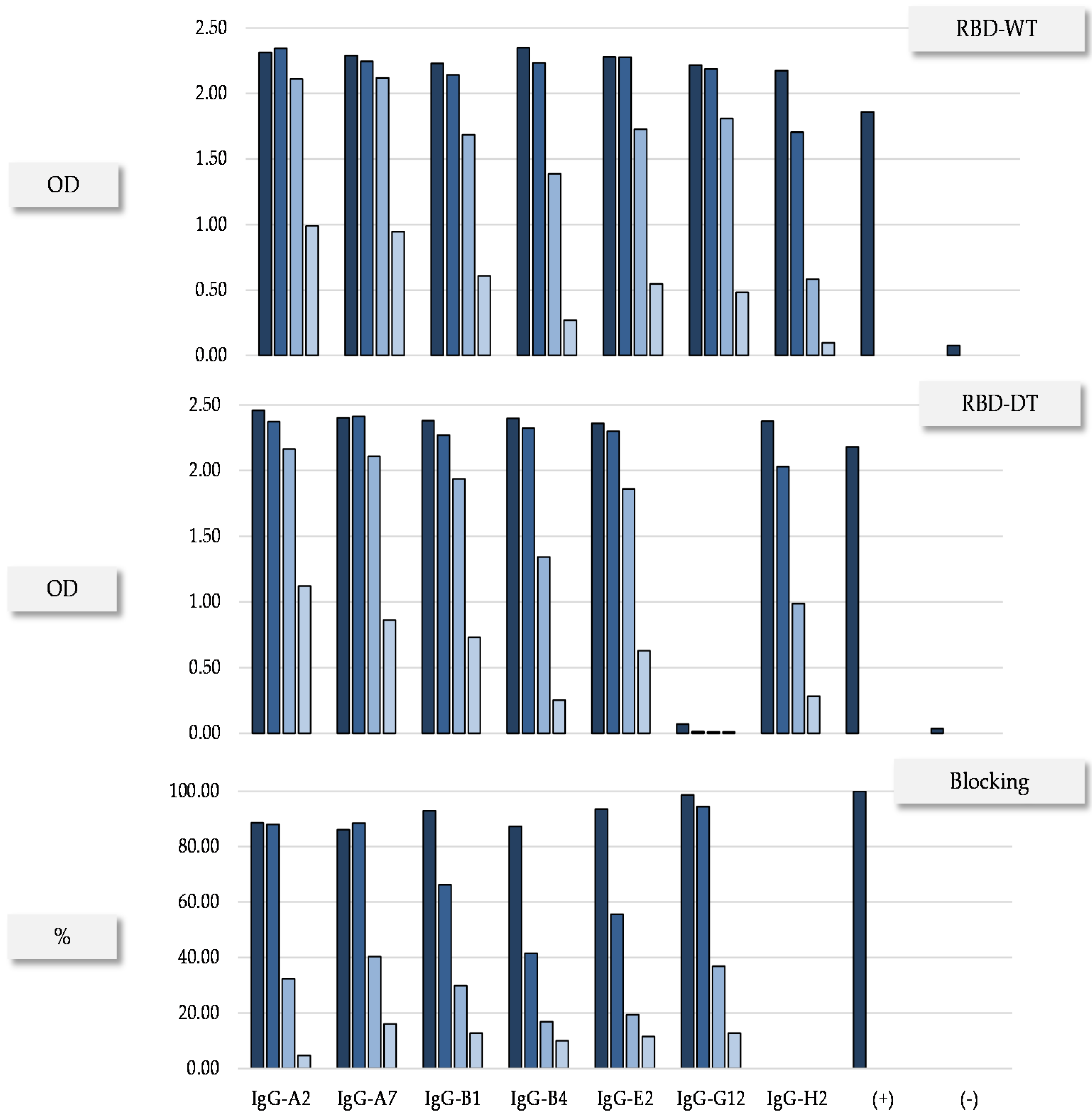 Antibodies 11 00013 g002 550