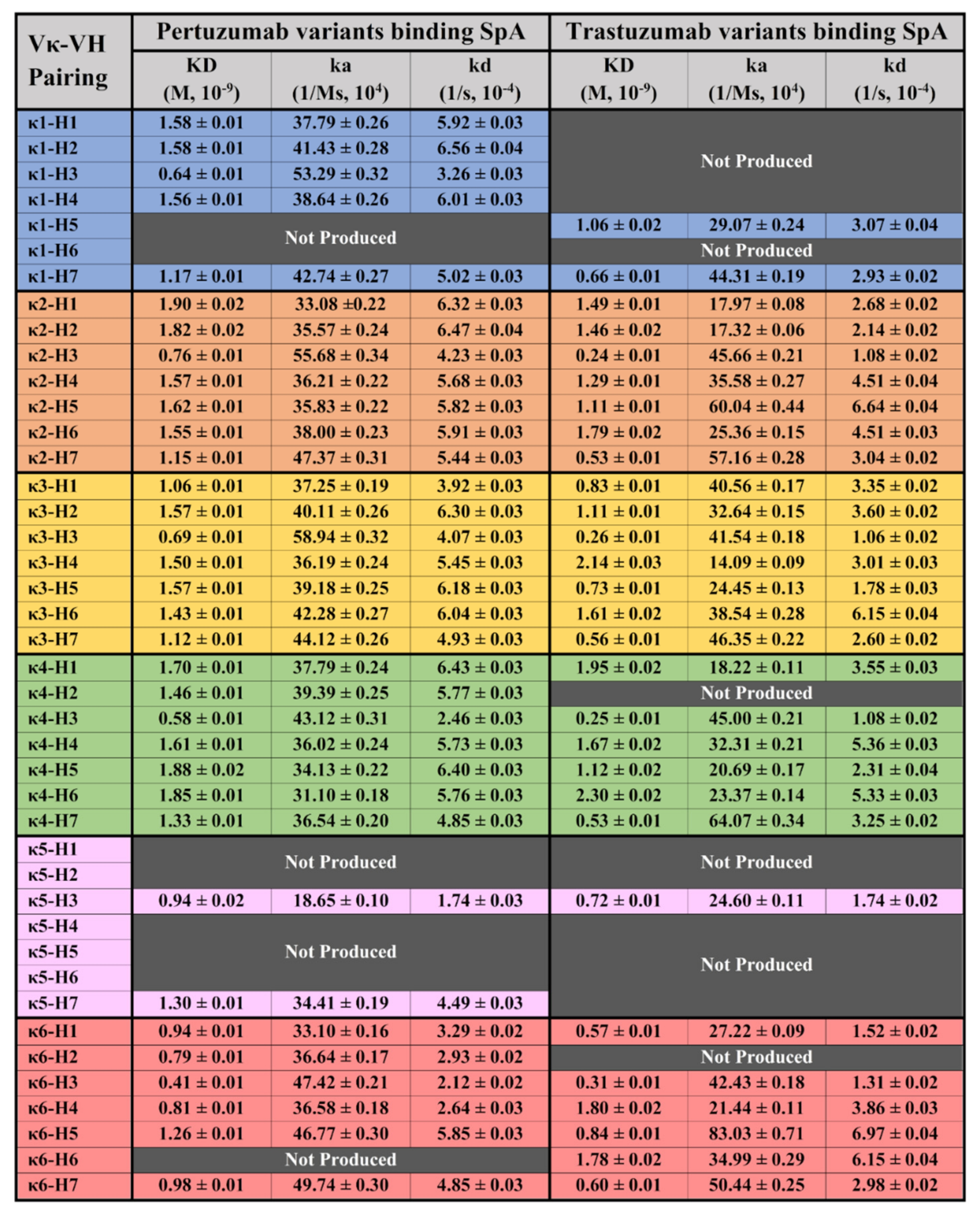 Antibodies 11 00014 g001