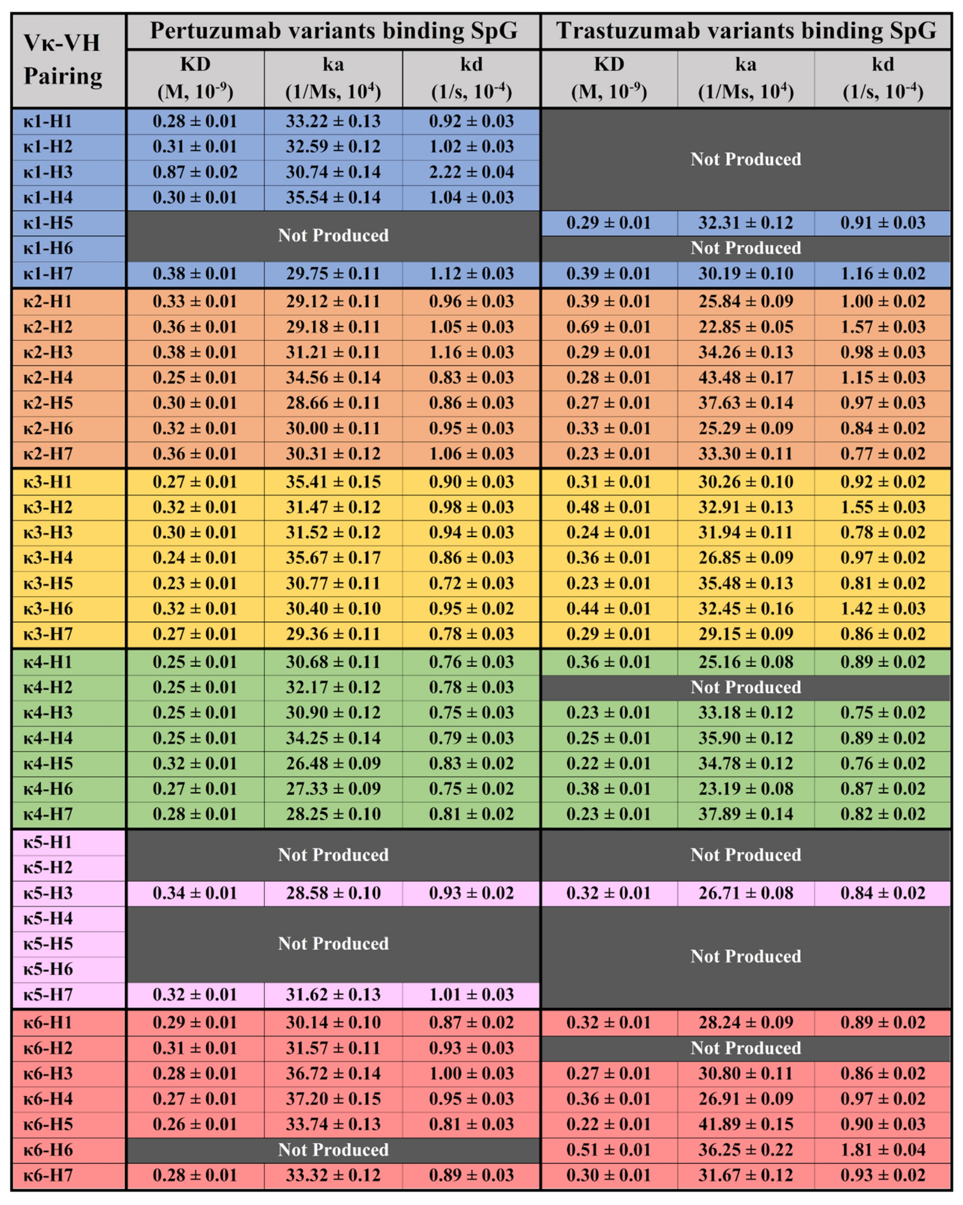 Antibodies 11 00014 g002