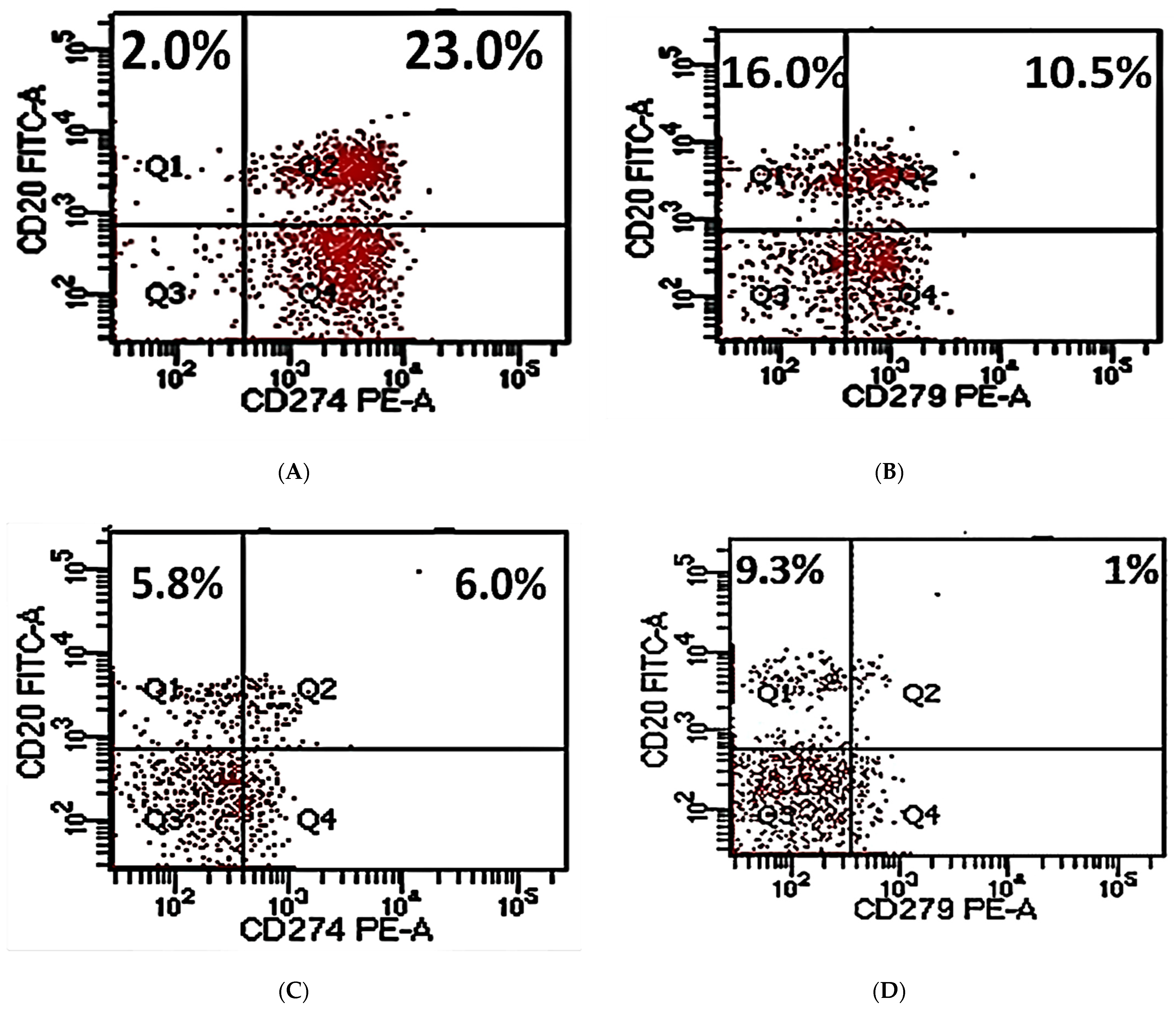 Antibodies 11 00015 g001a Antibodies 11 00015 g001a