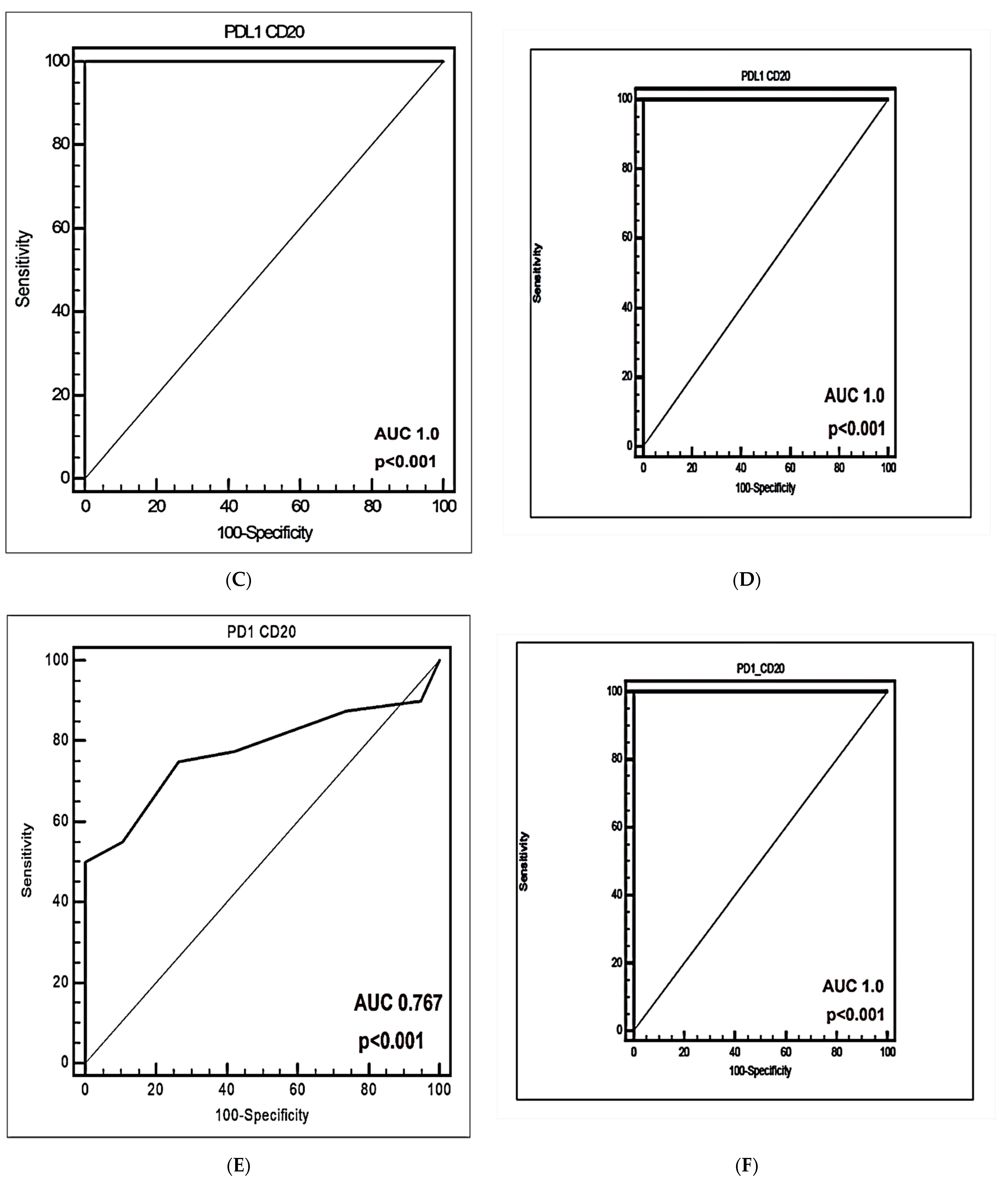 Antibodies 11 00015 g005b Antibodies 11 00015 g005b