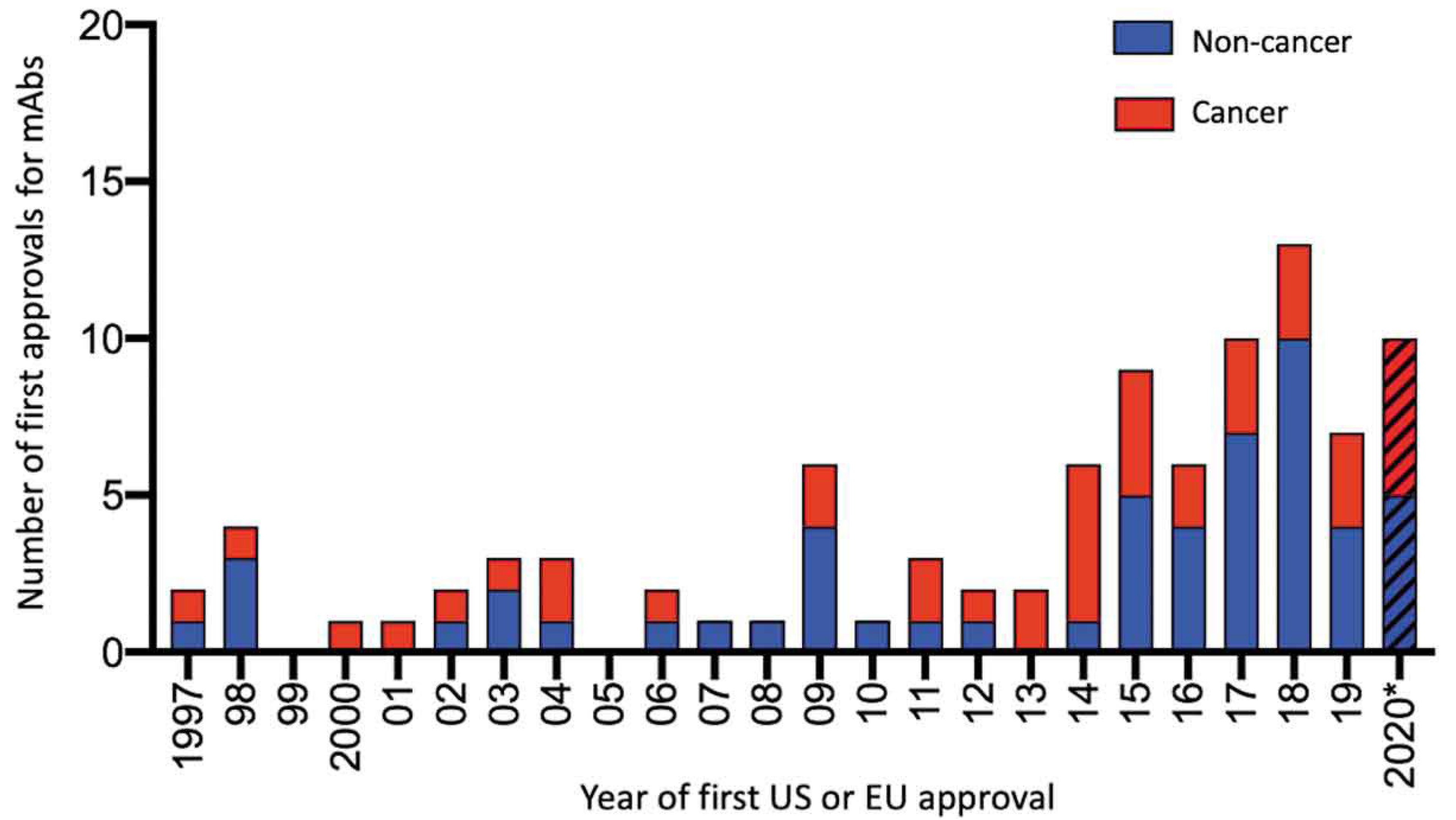Antibodies 11 00017 g005