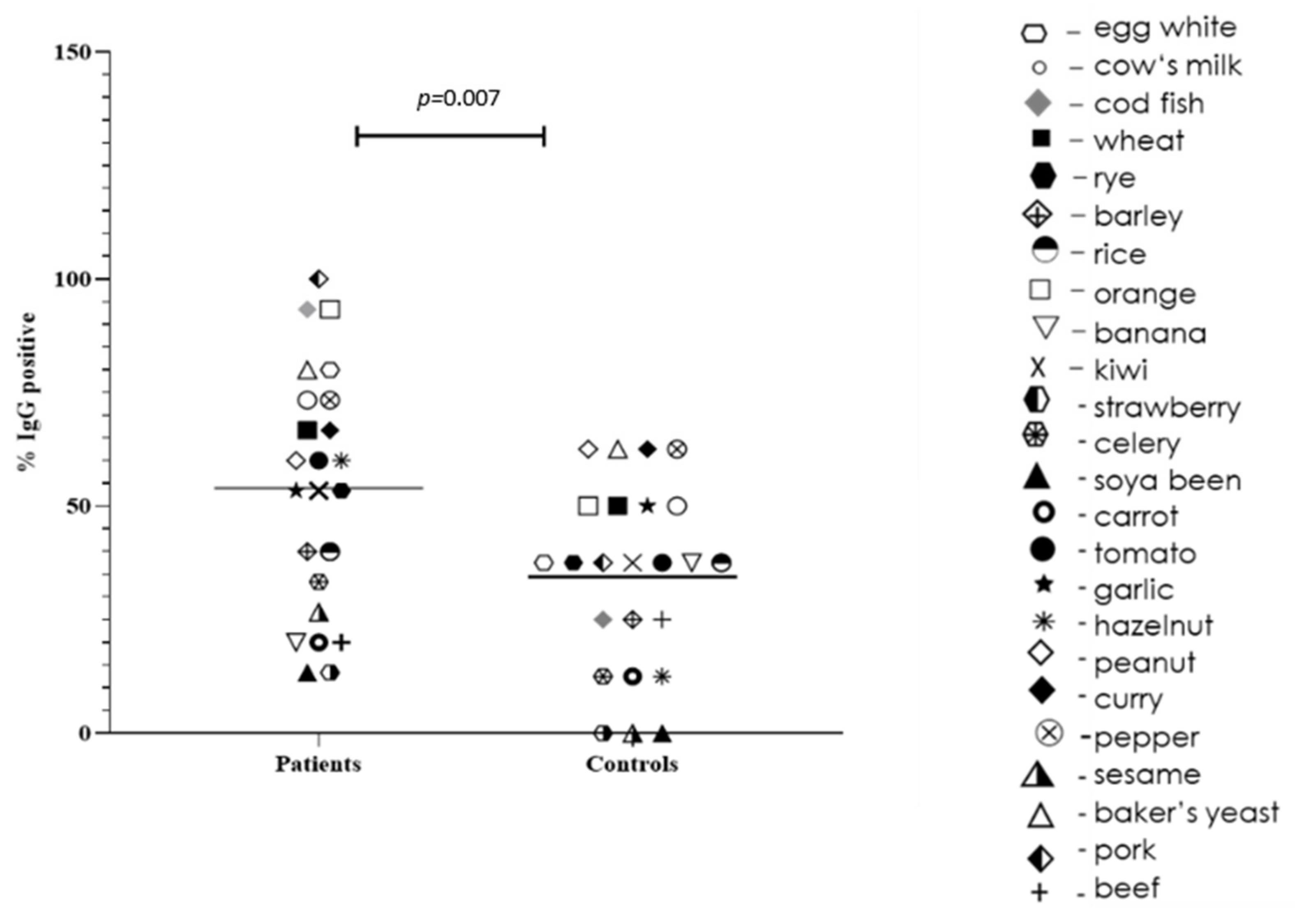 Antibodies 11 00023 g001 Antibodies 11 00023 g001