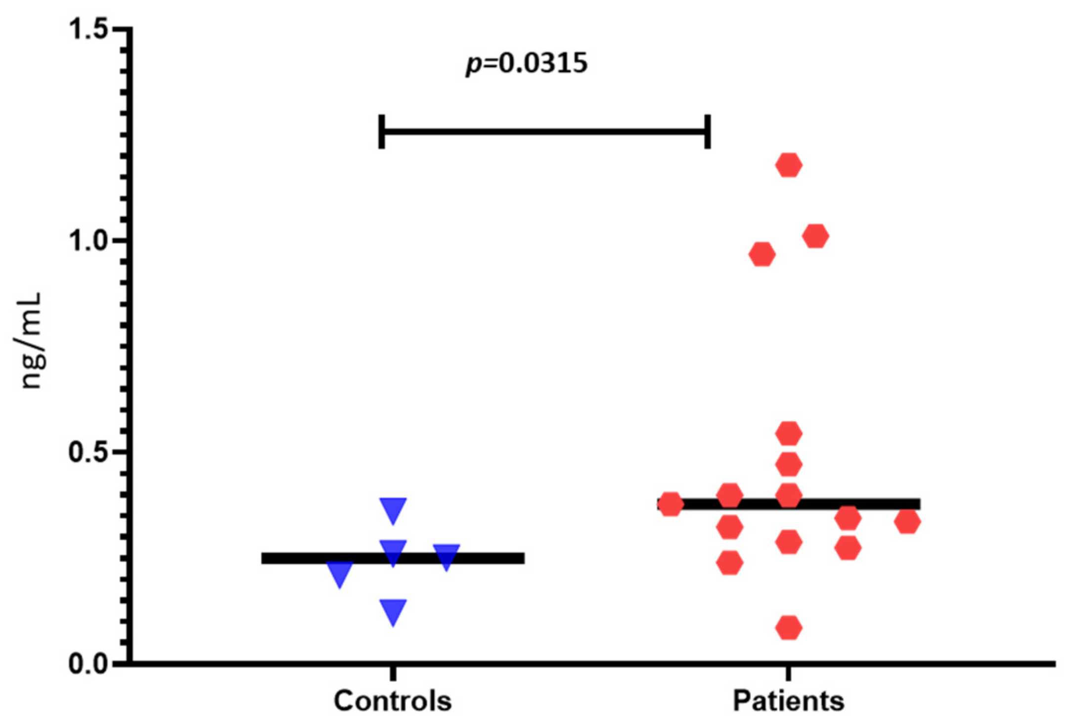 Antibodies 11 00023 g002 Antibodies 11 00023 g002