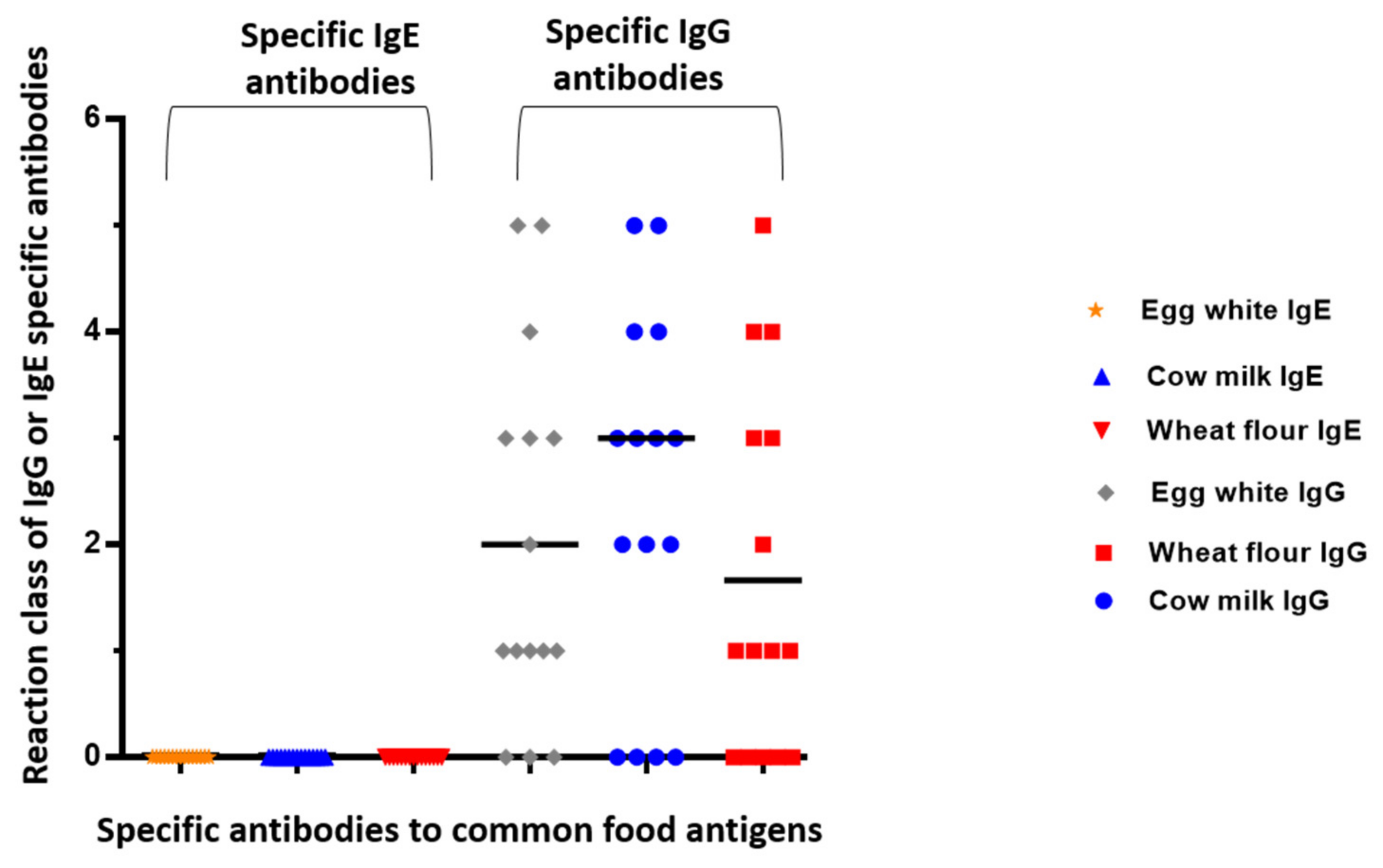Antibodies 11 00023 g003 Antibodies 11 00023 g003