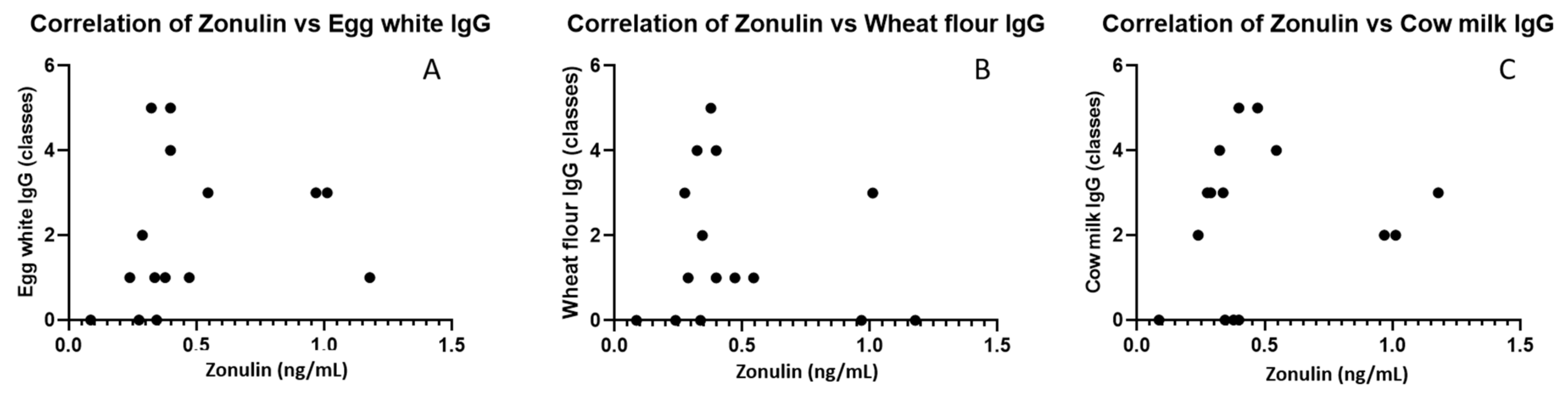 Antibodies 11 00023 g004 Antibodies 11 00023 g004