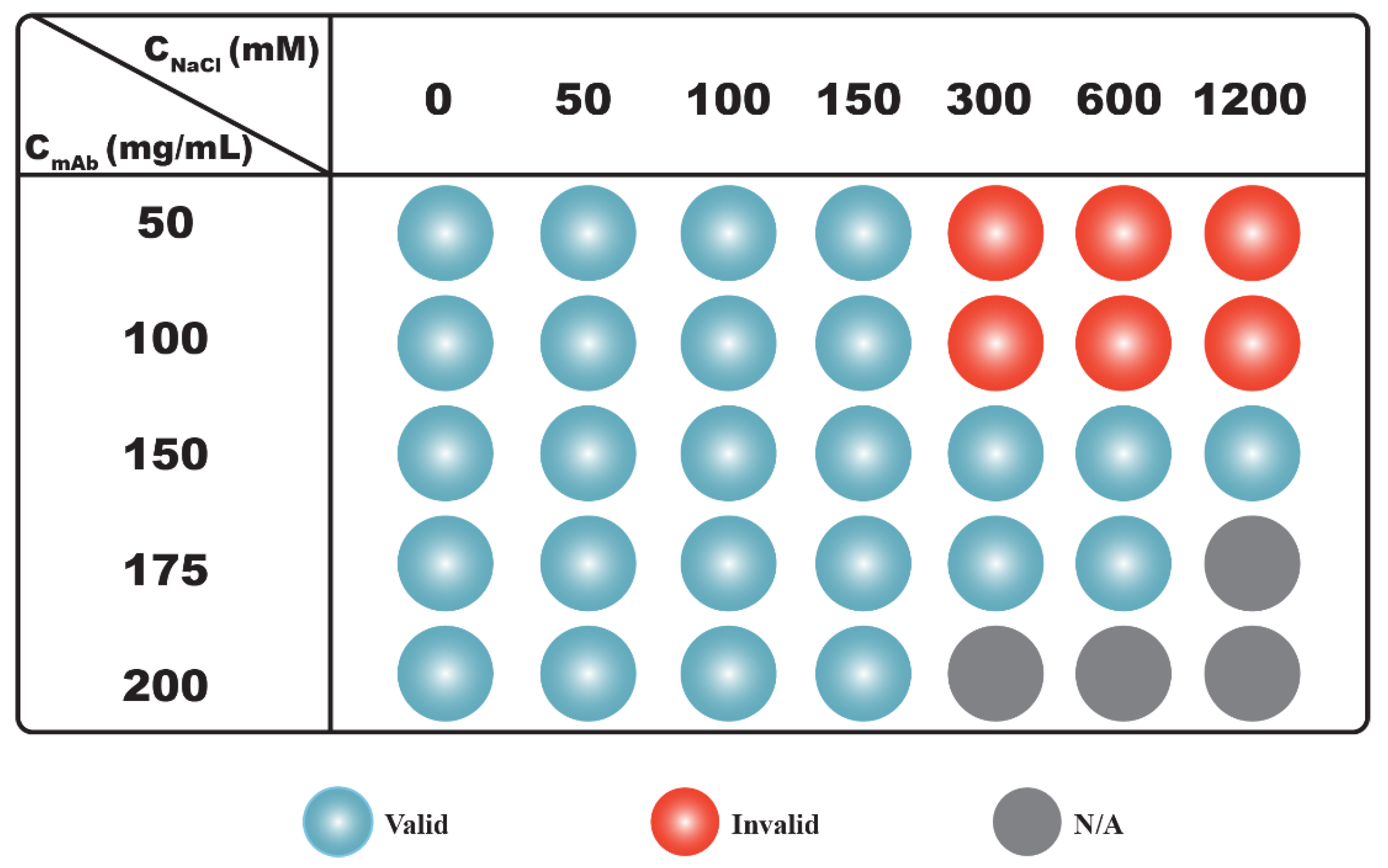 Antibodies 11 00024 g003