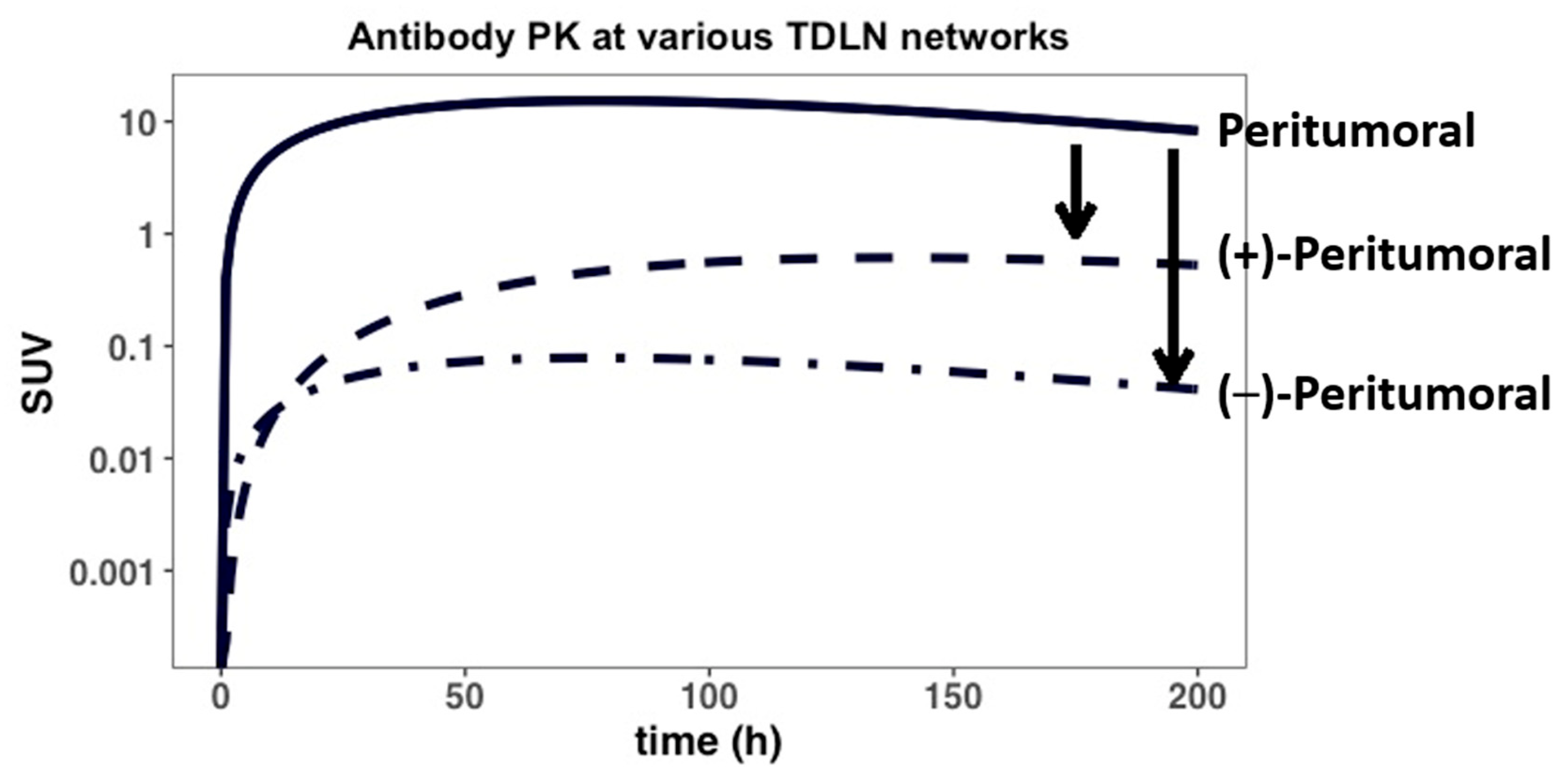 Antibodies 11 00028 g005