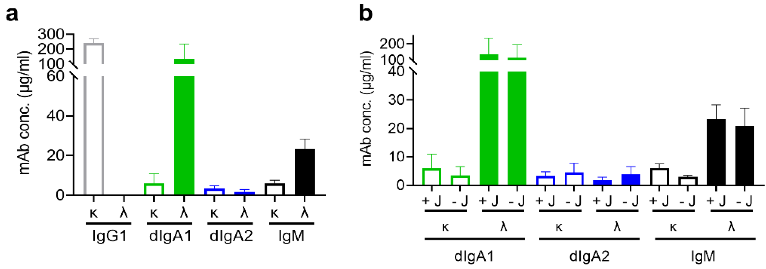 Antibodies 11 00037 g004