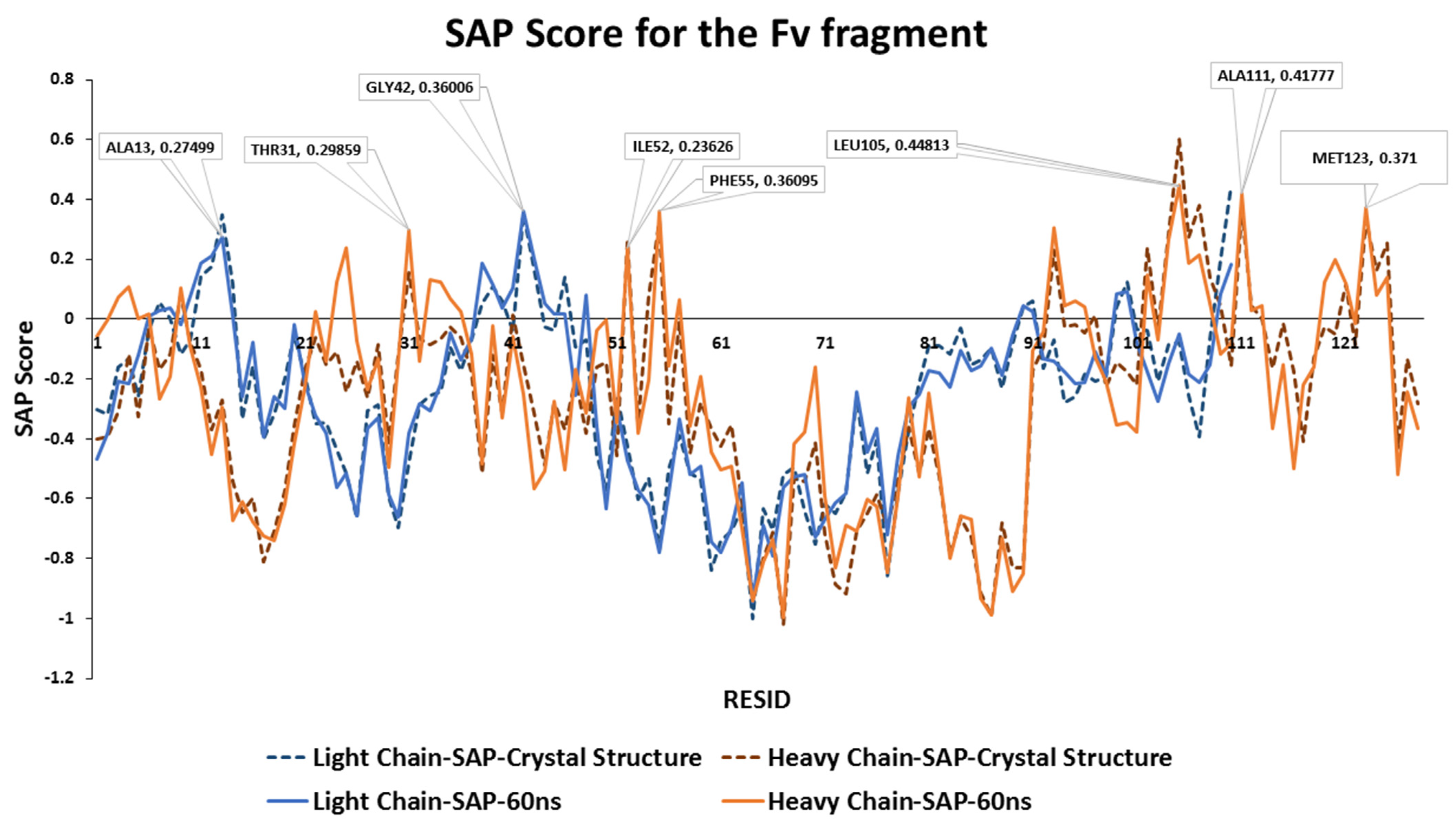 Antibodies 11 00040 g002 550