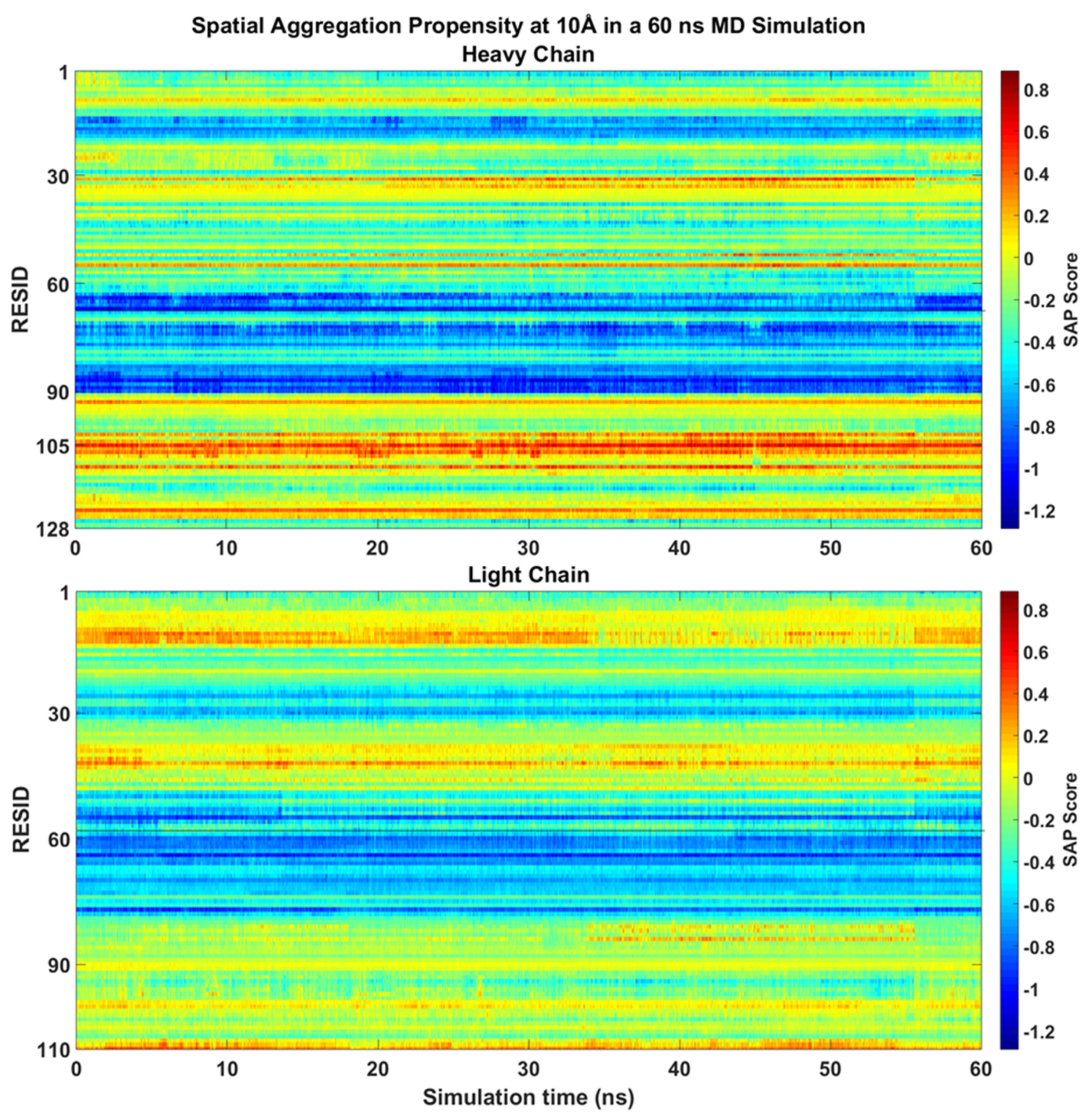 Antibodies 11 00040 g003 550