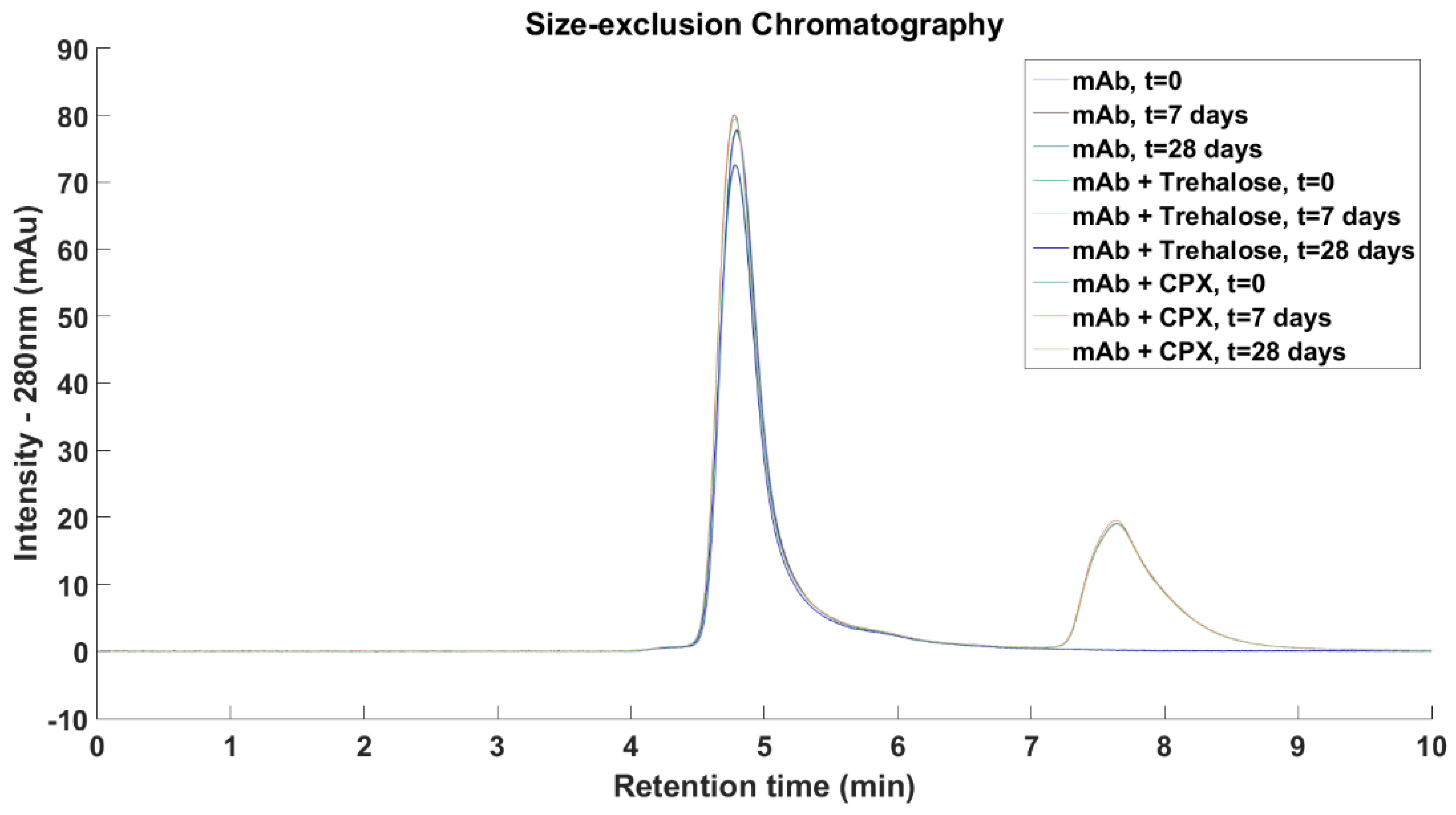 Antibodies 11 00040 g009 550