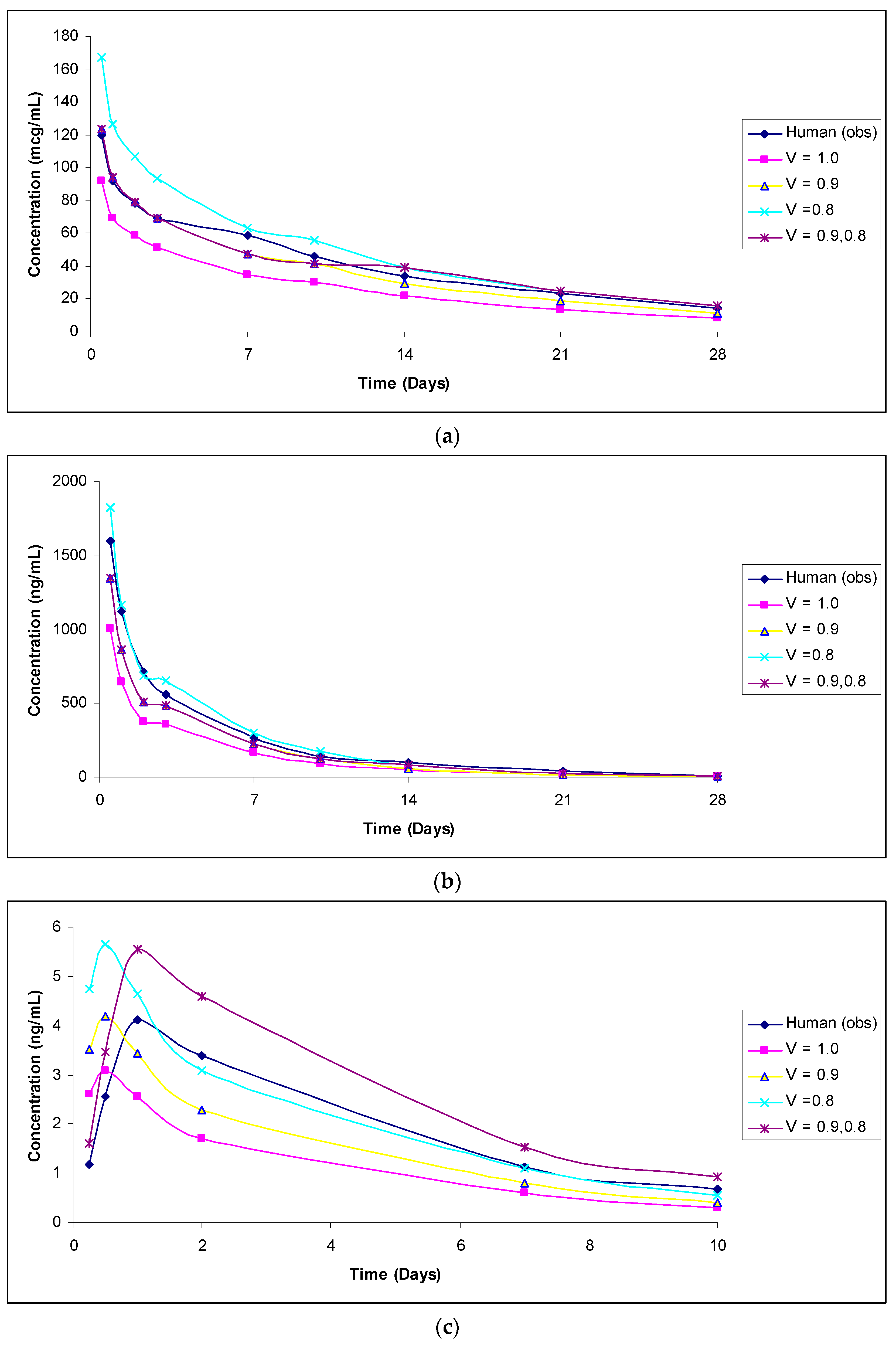 Antibodies 11 00042 g001
