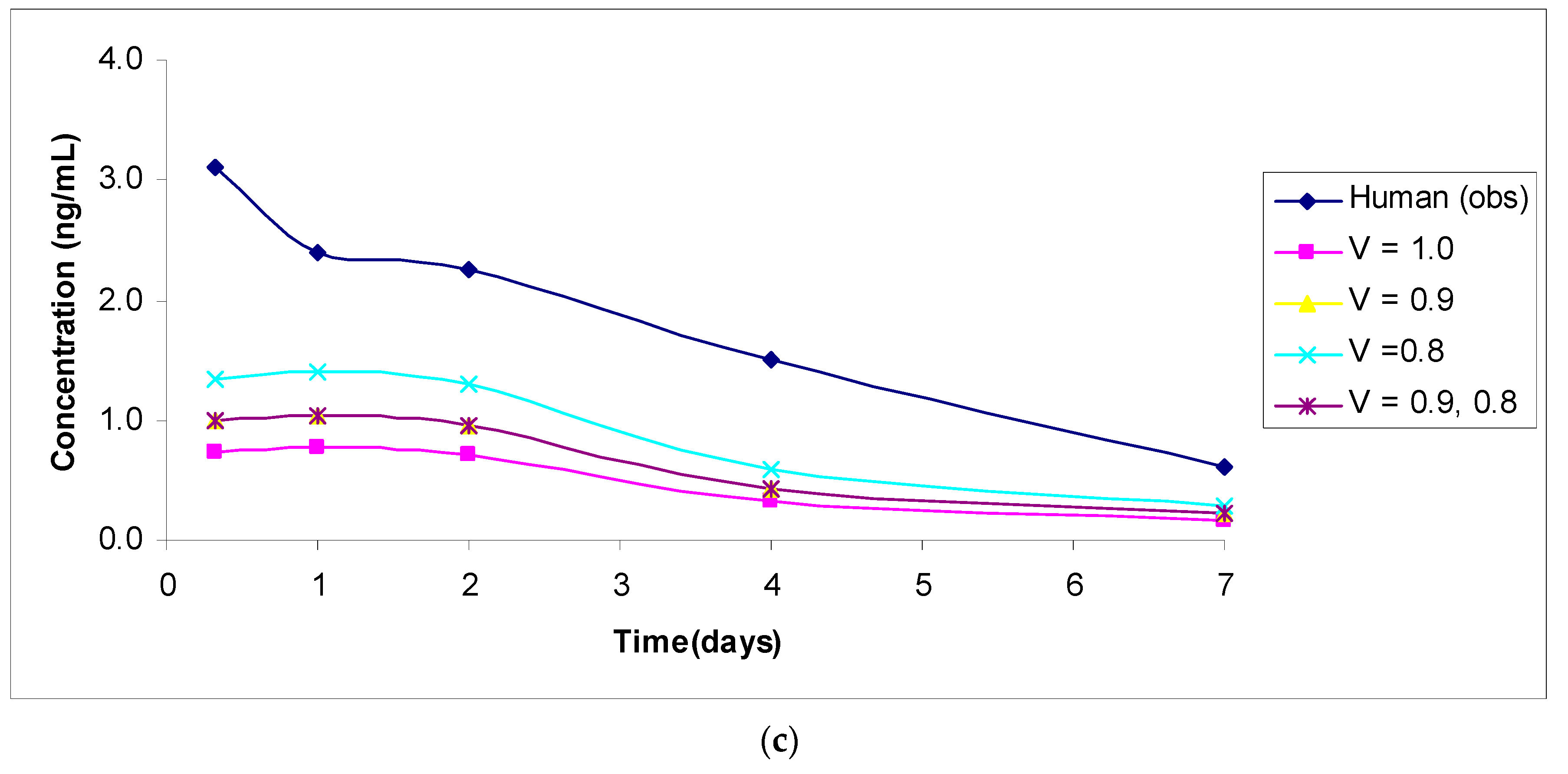 Antibodies 11 00042 g003b