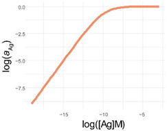 Antibodies 11 00043 i004