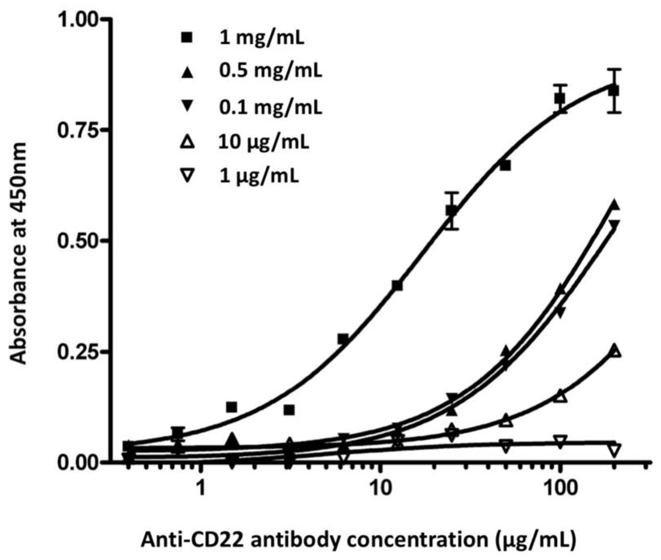 Antibodies 11 00053 g002