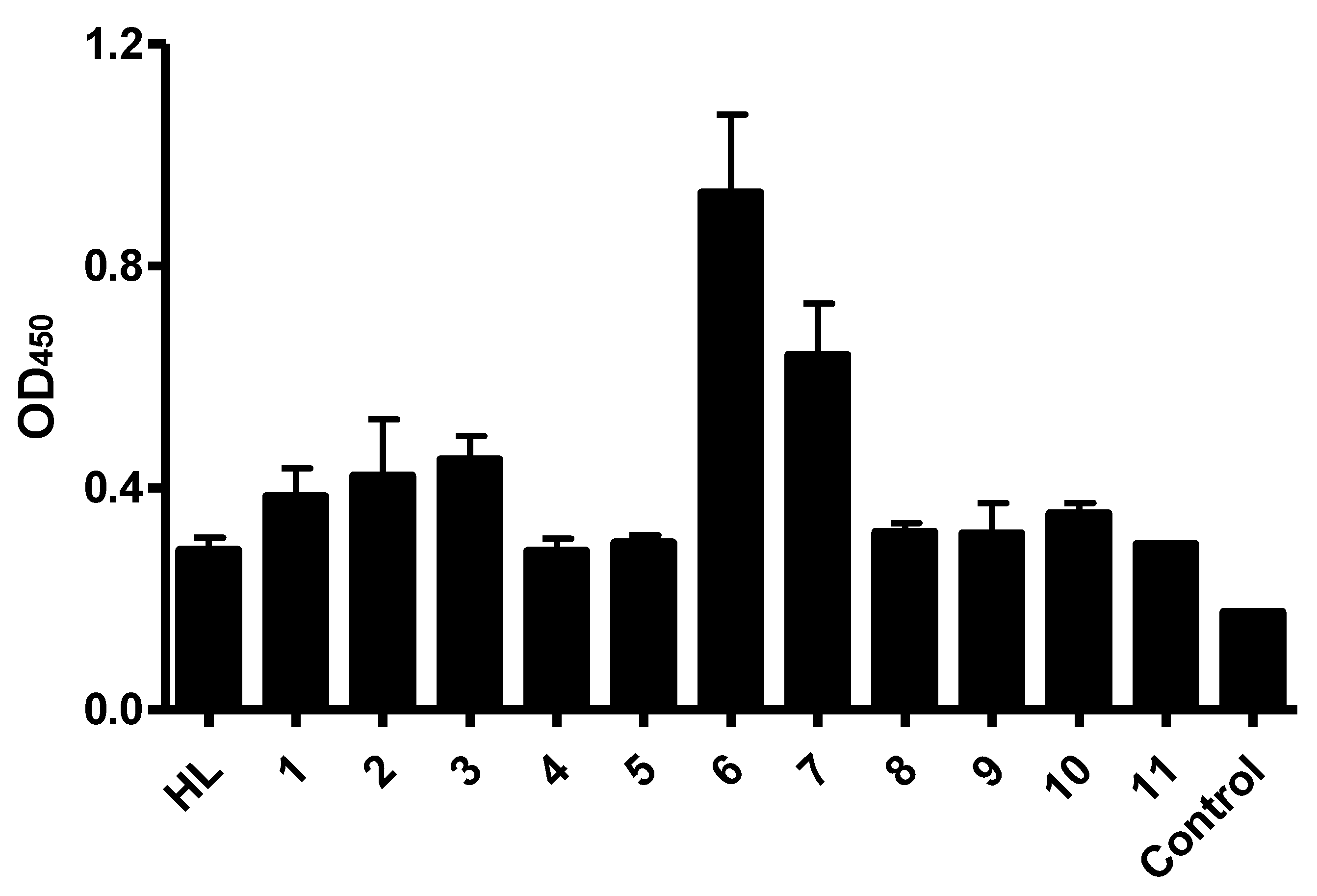 Antibodies 11 00053 g003