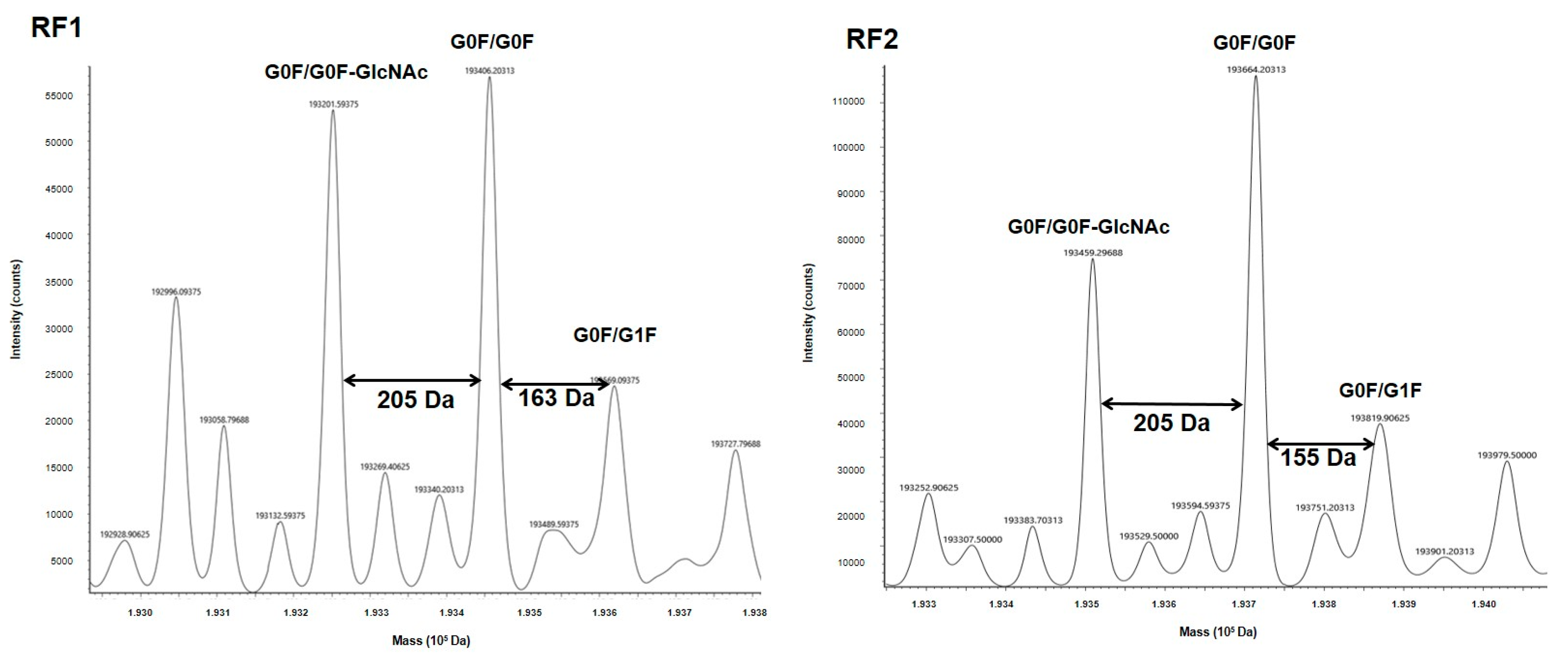 Antibodies 11 00054 g003a