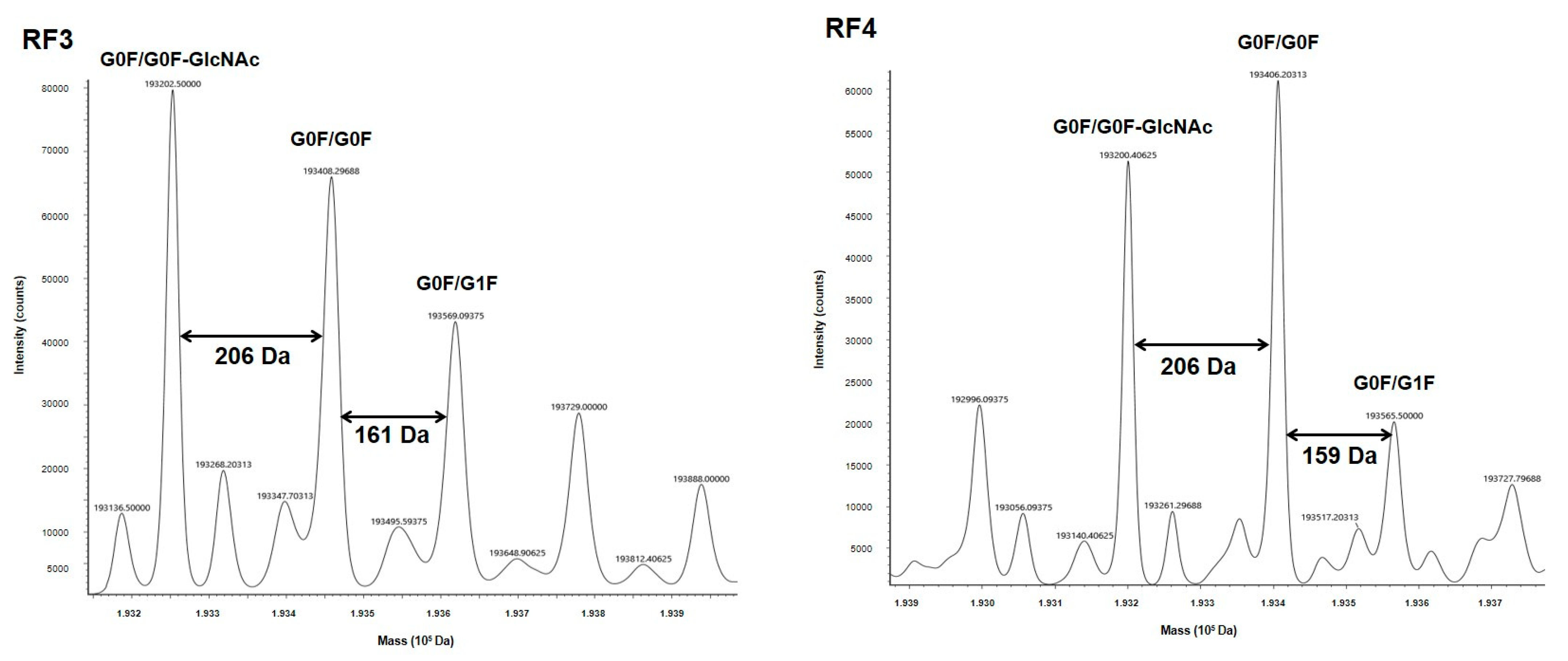 Antibodies 11 00054 g003b