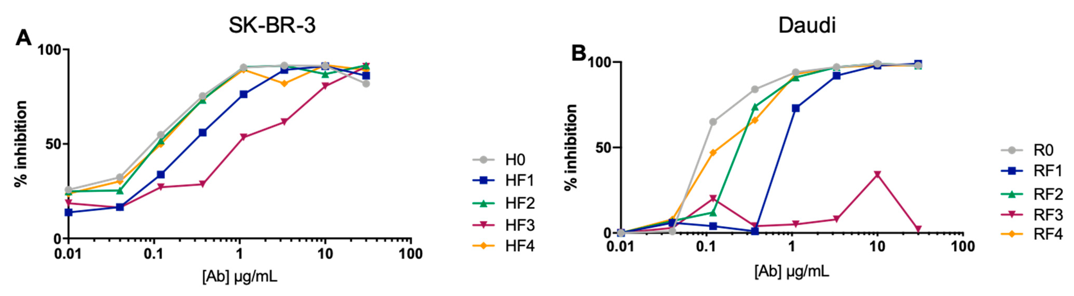 Antibodies 11 00054 g004