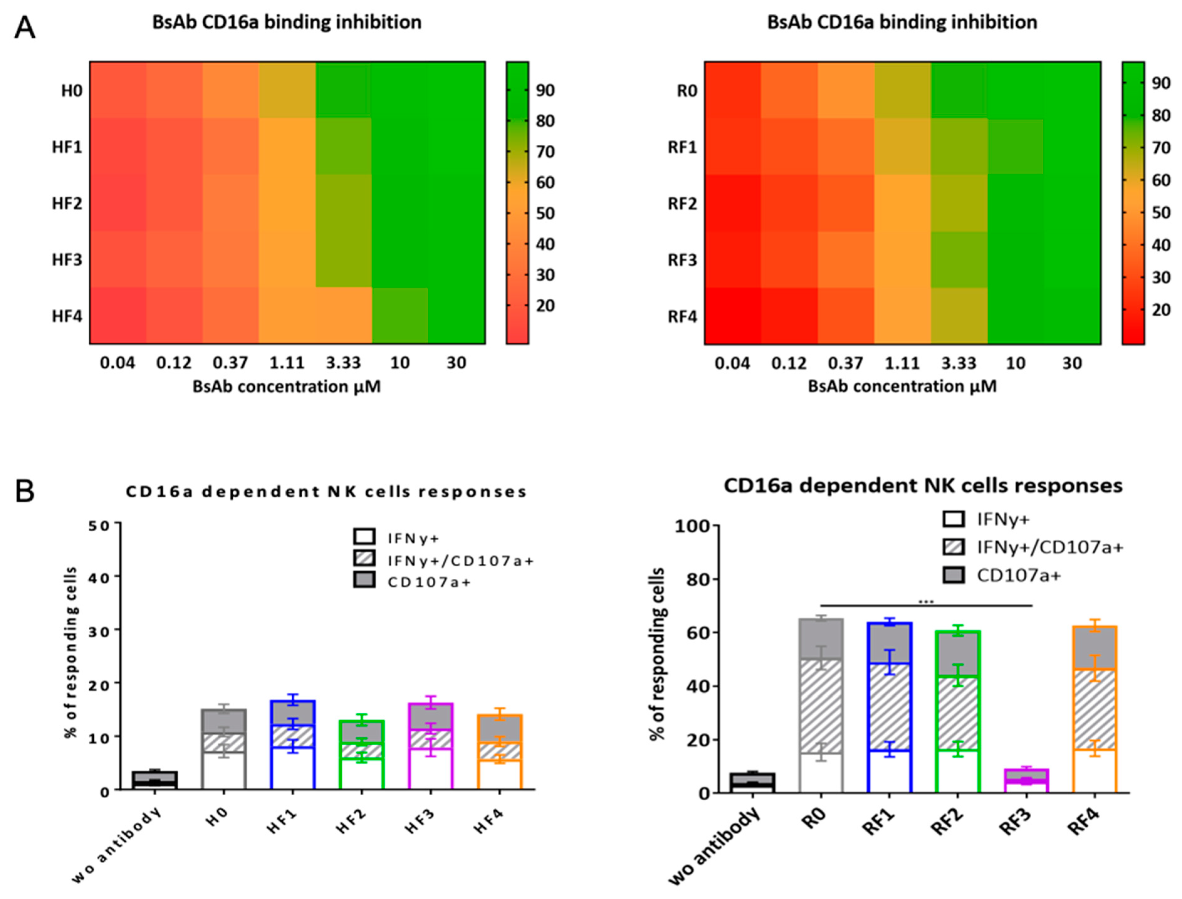 Antibodies 11 00054 g005