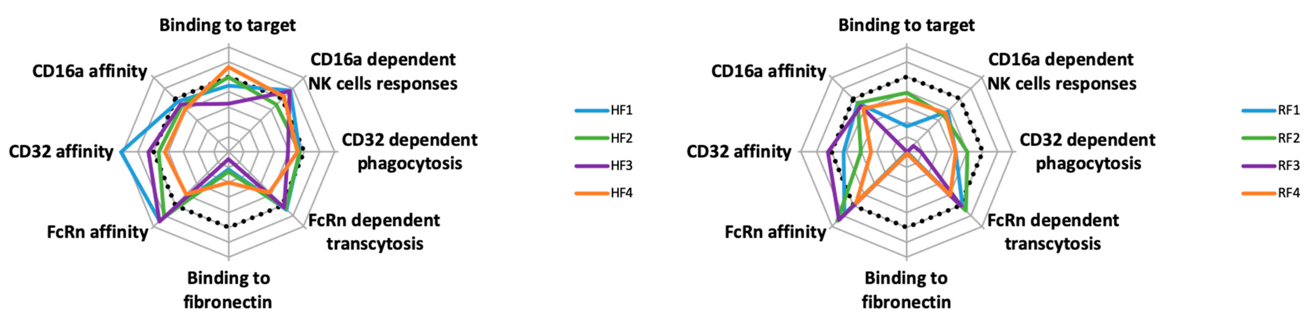 Antibodies 11 00054 g008