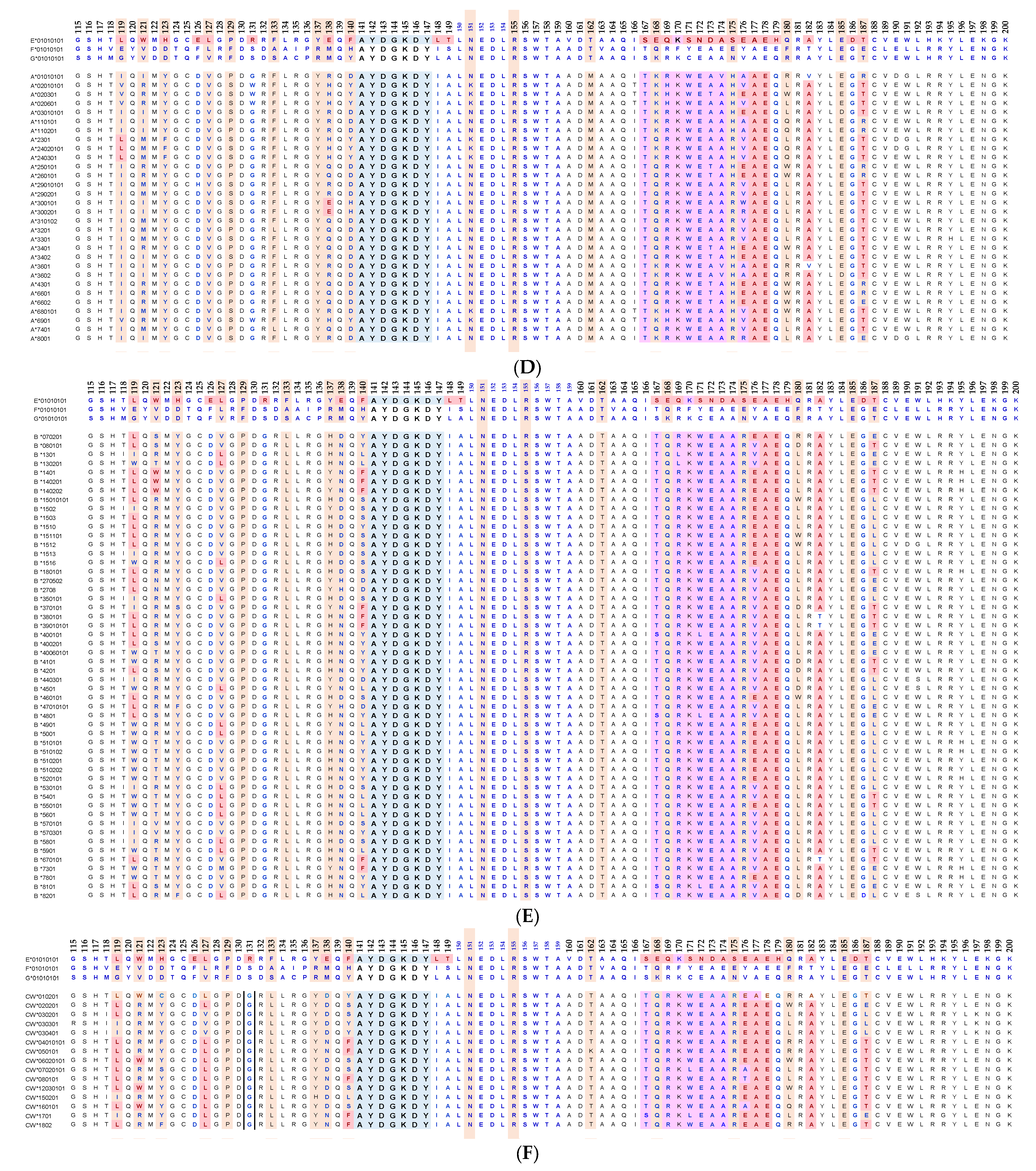 Antibodies 11 00058 g004b