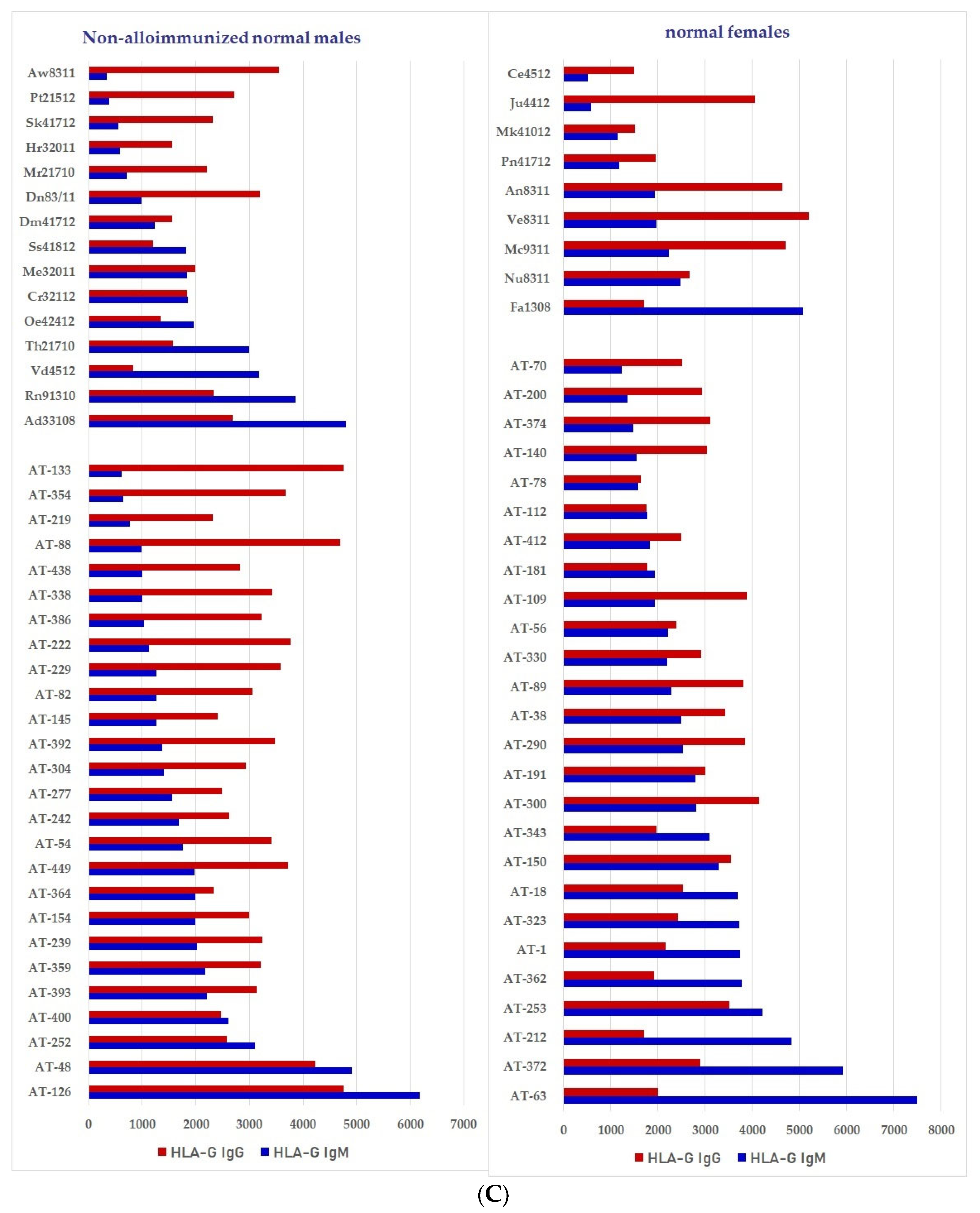 Antibodies 11 00058 g007c