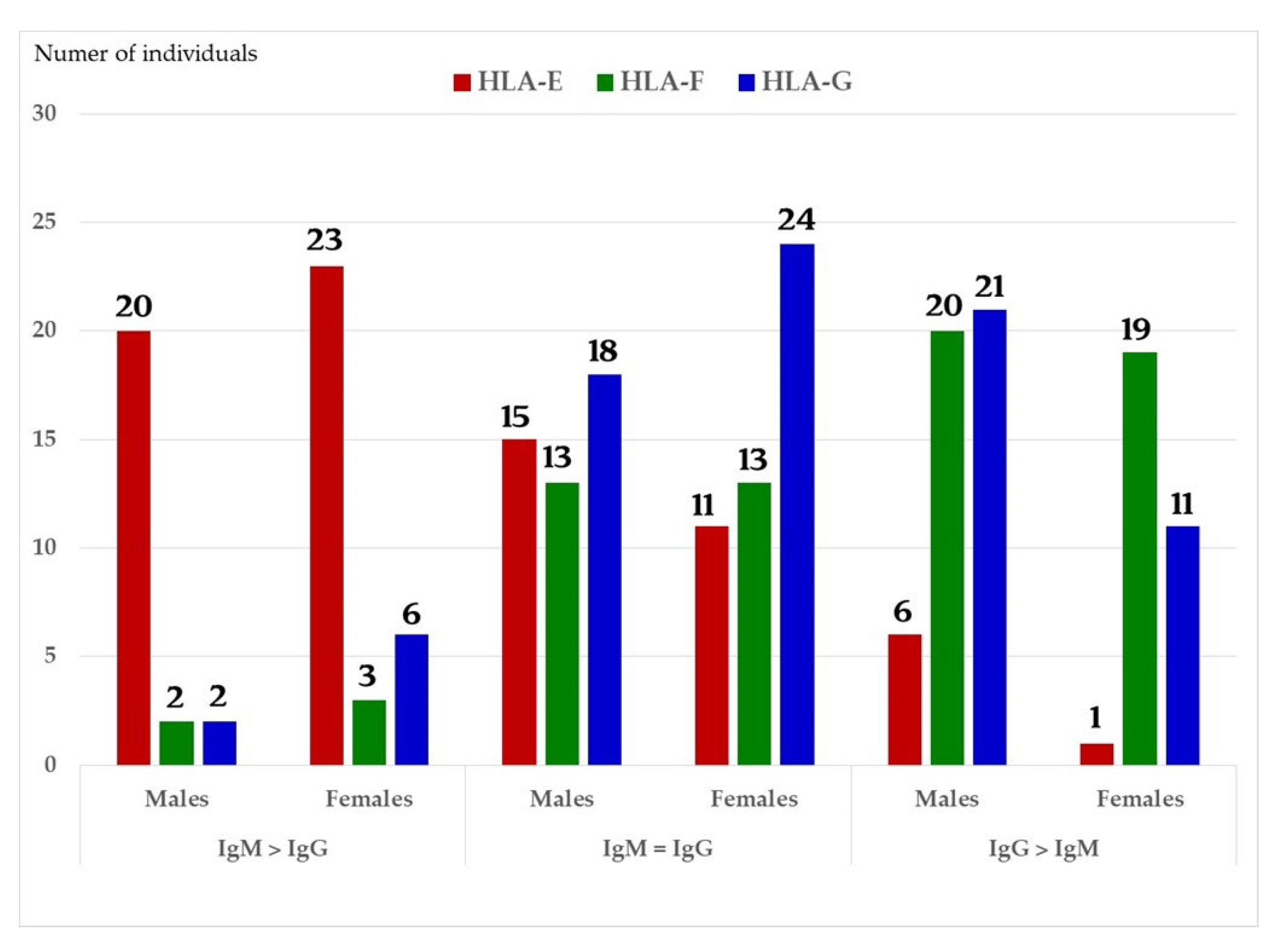 Antibodies 11 00058 g008