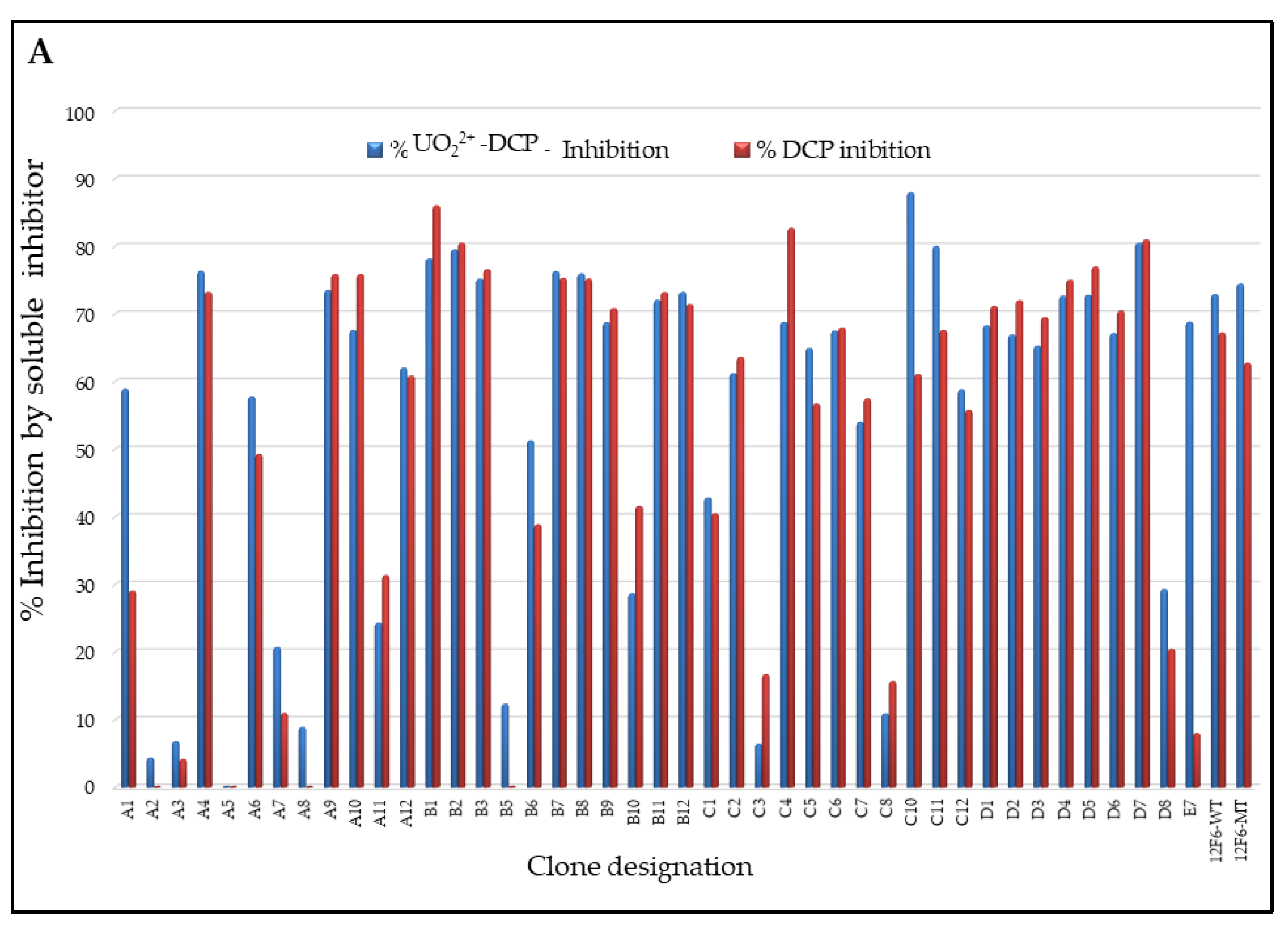 Antibodies 11 00061 g004a Antibodies 11 00061 g004a