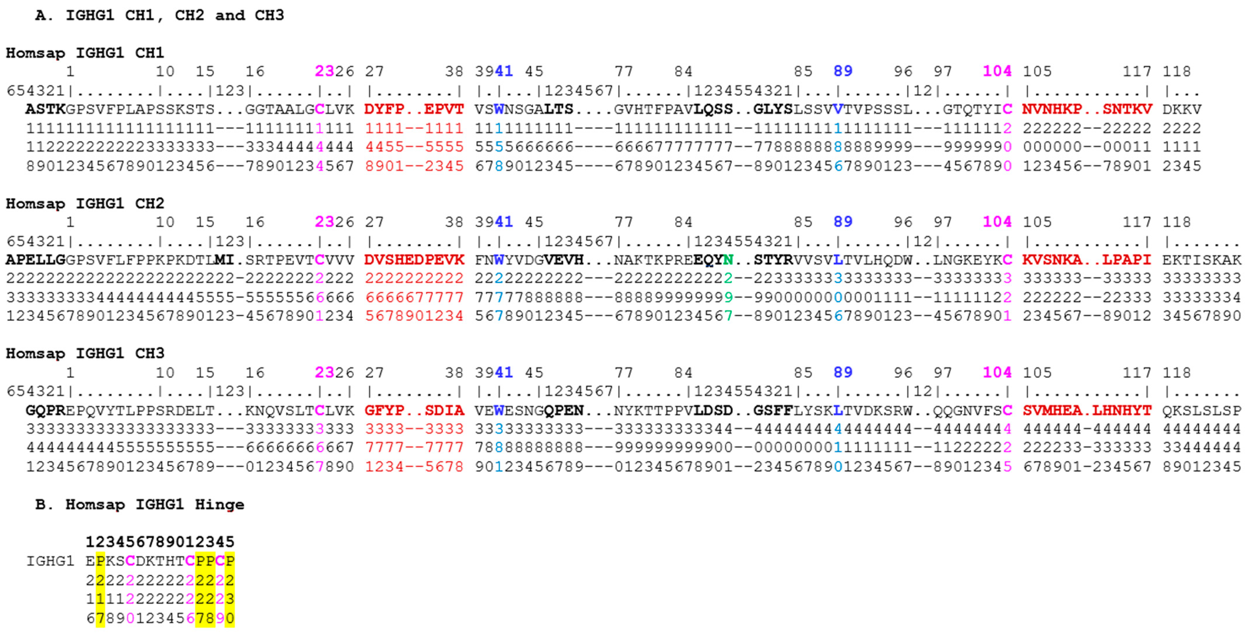 Antibodies 11 00065 g005 Antibodies 11 00065 g005