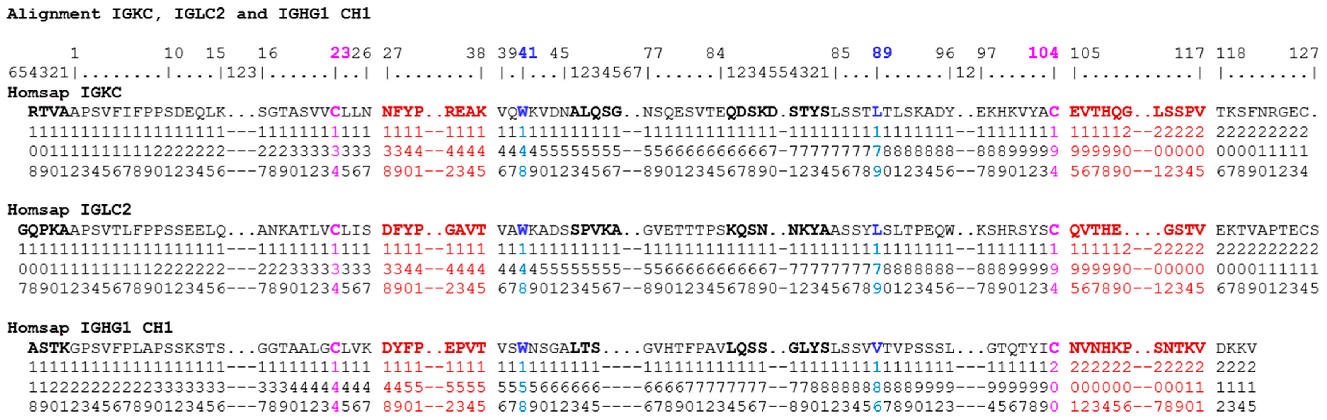 Antibodies 11 00065 g007 Antibodies 11 00065 g007