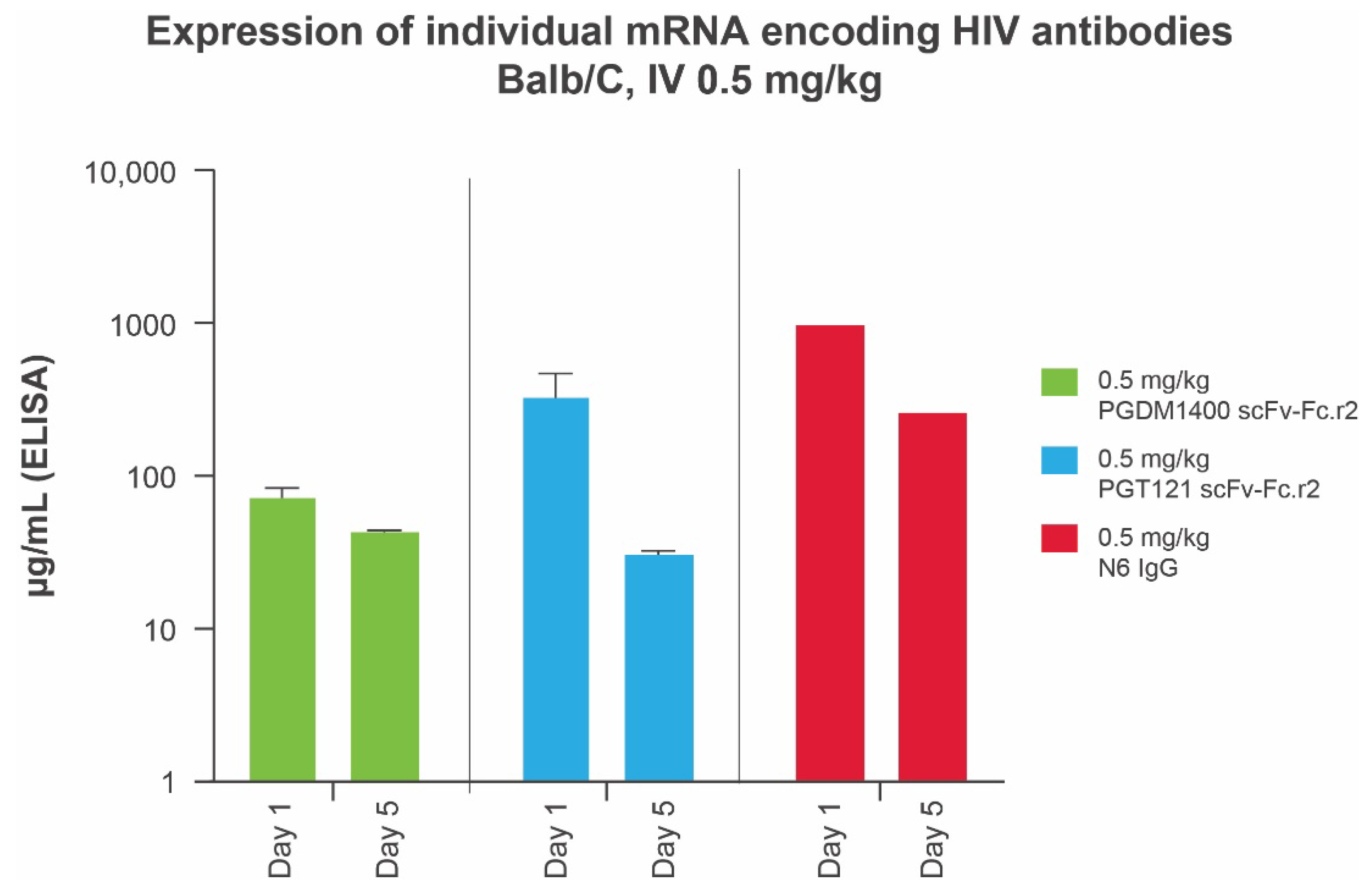 Antibodies 11 00067 g003