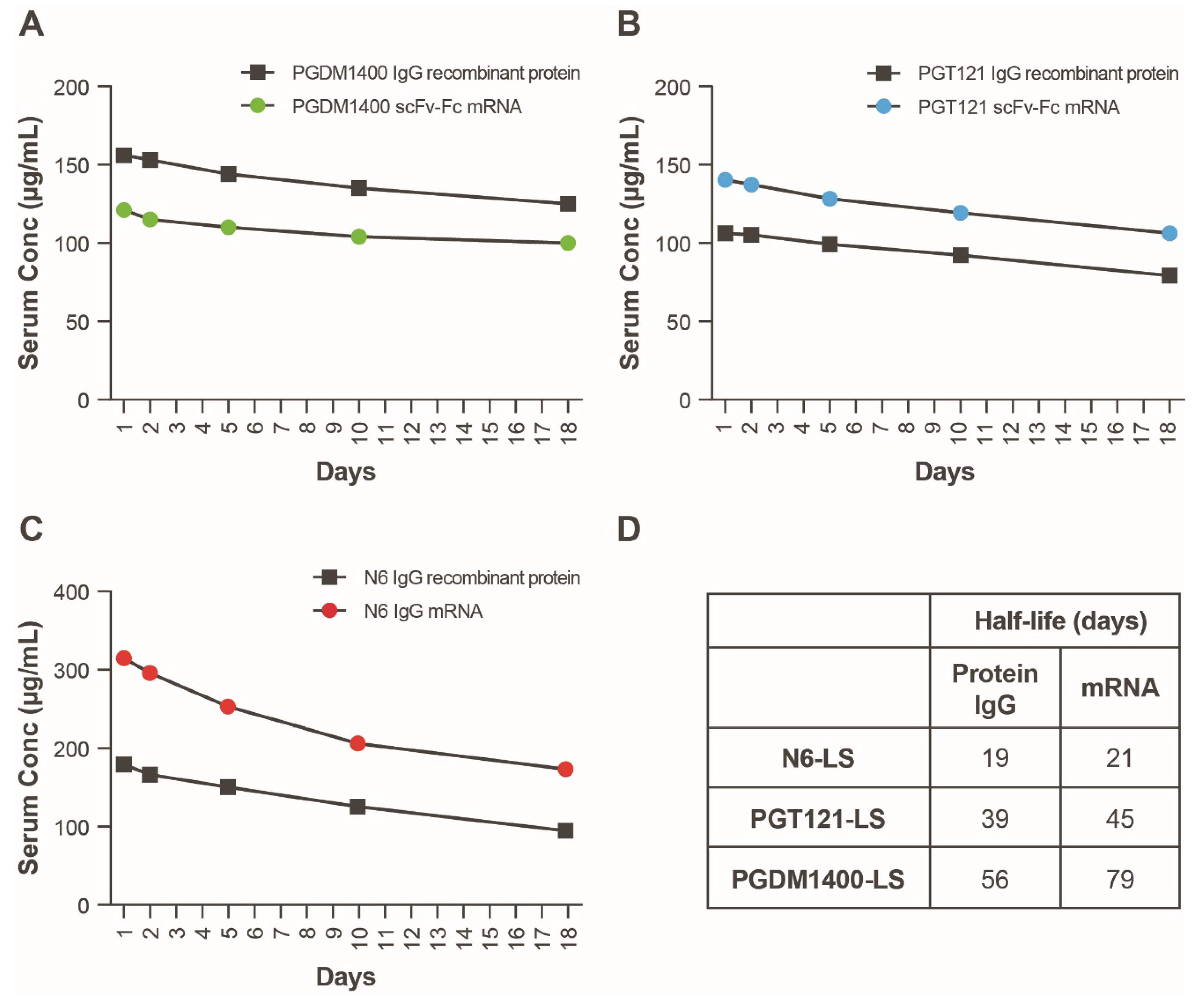 Antibodies 11 00067 g004