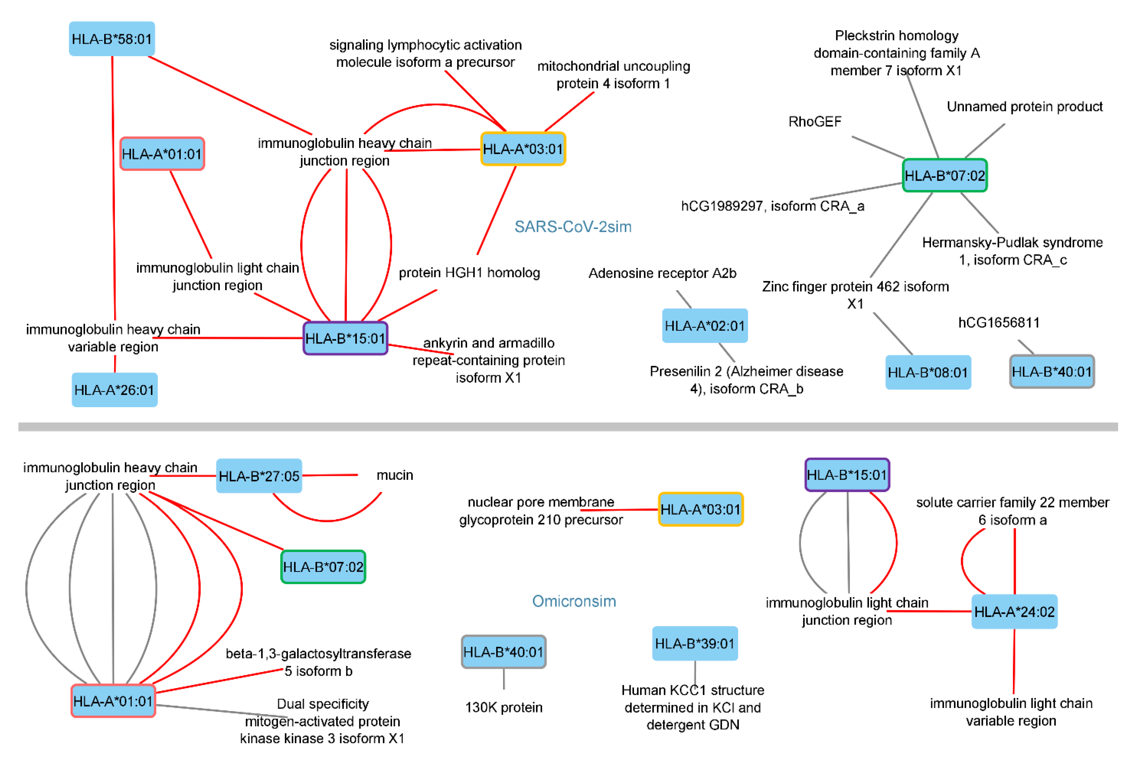 Antibodies 11 00068 g002 Antibodies 11 00068 g002
