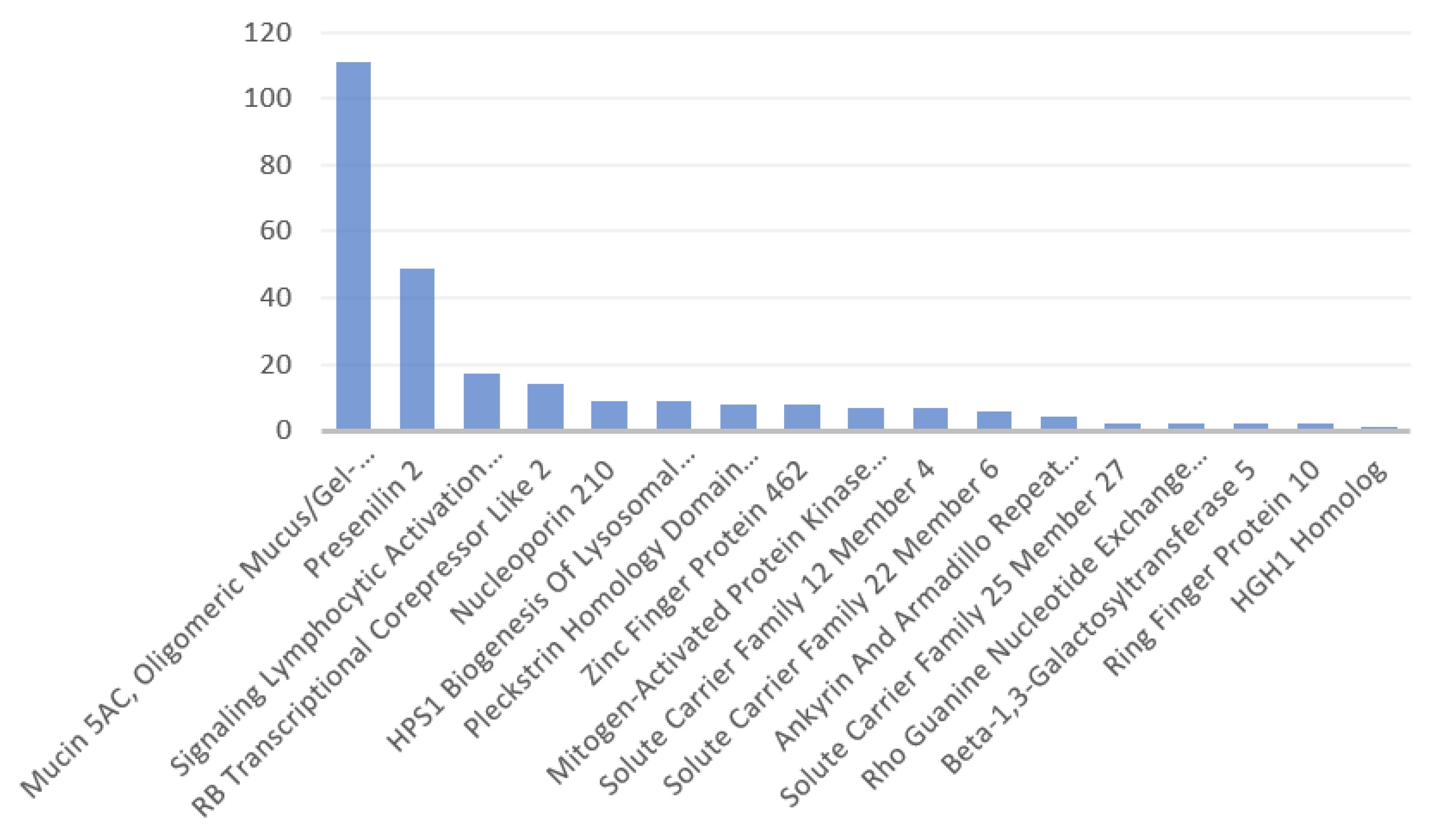 Antibodies 11 00068 g003 Antibodies 11 00068 g003