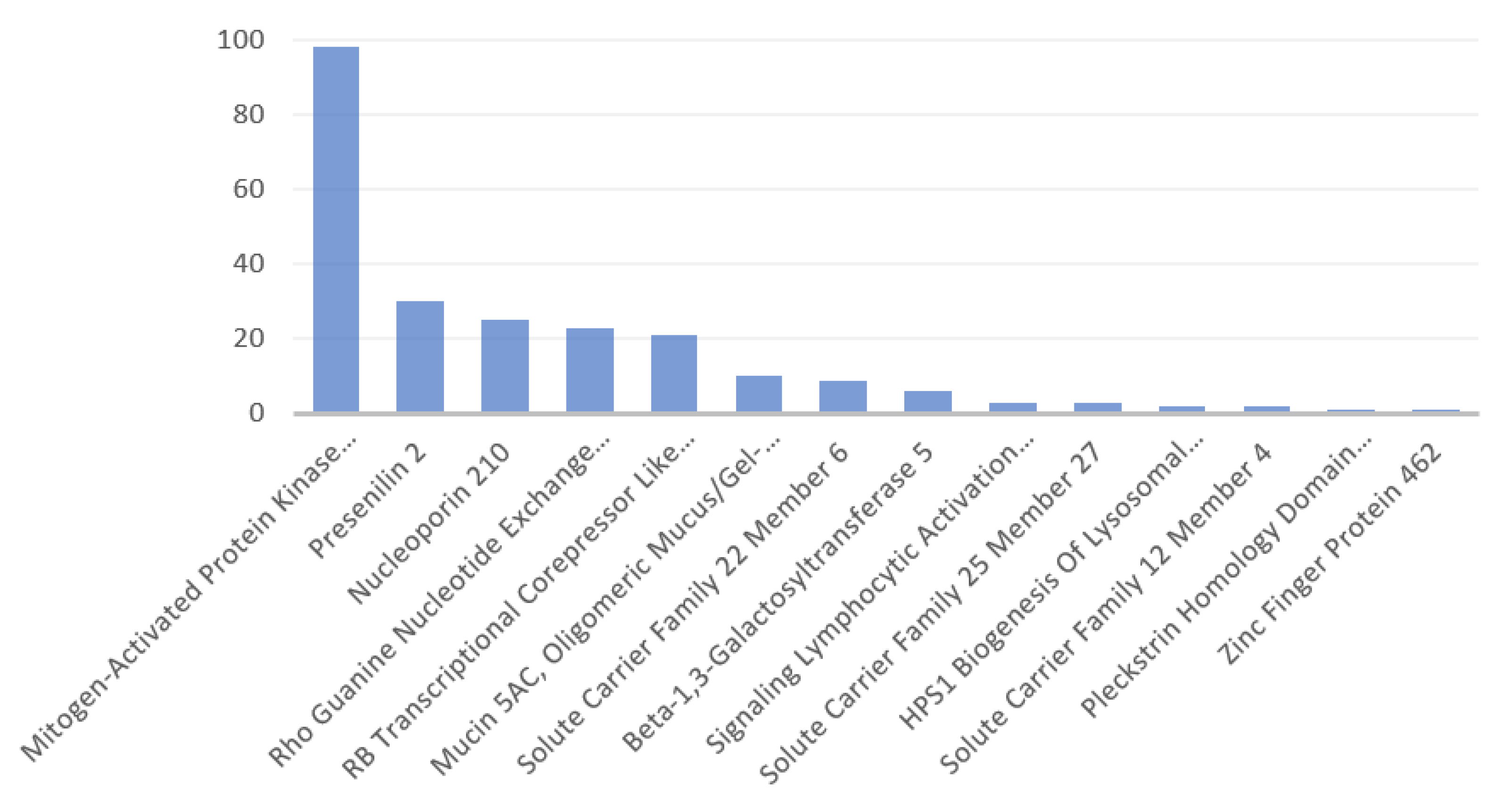 Antibodies 11 00068 g004 Antibodies 11 00068 g004