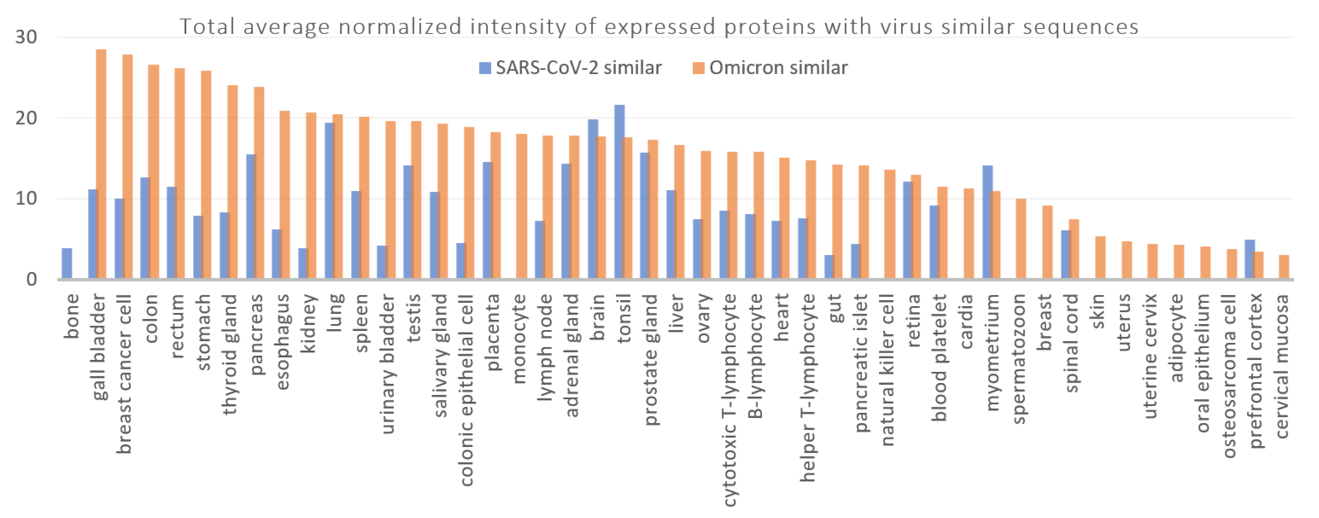 Antibodies 11 00068 g007 Antibodies 11 00068 g007