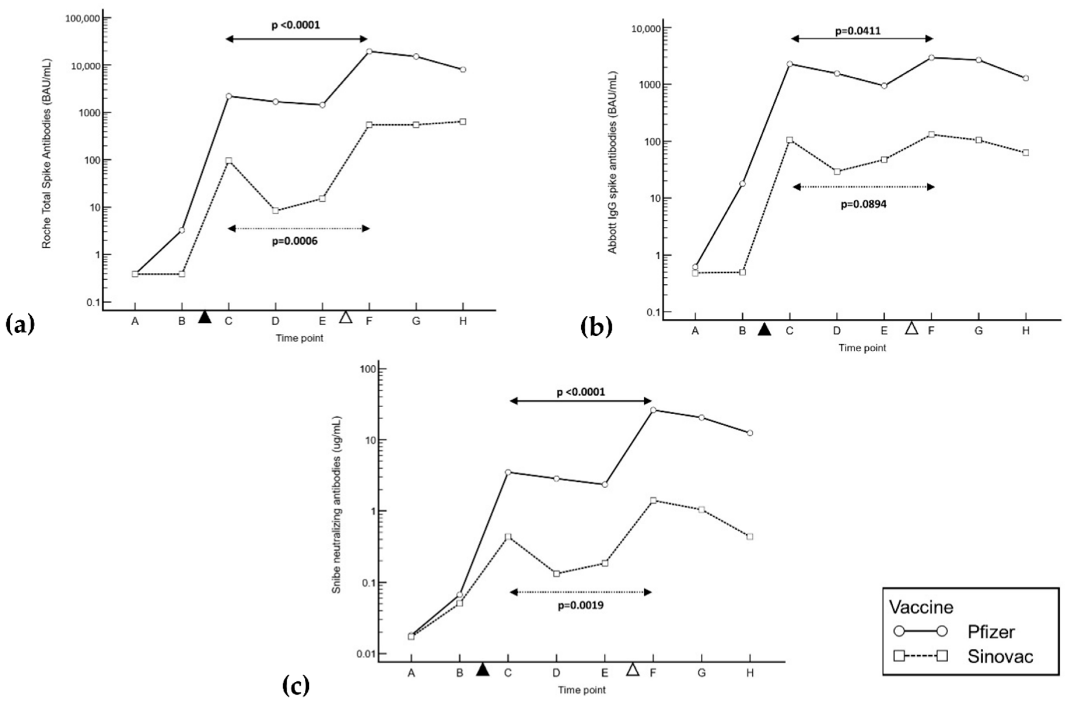 Antibodies 11 00070 g001