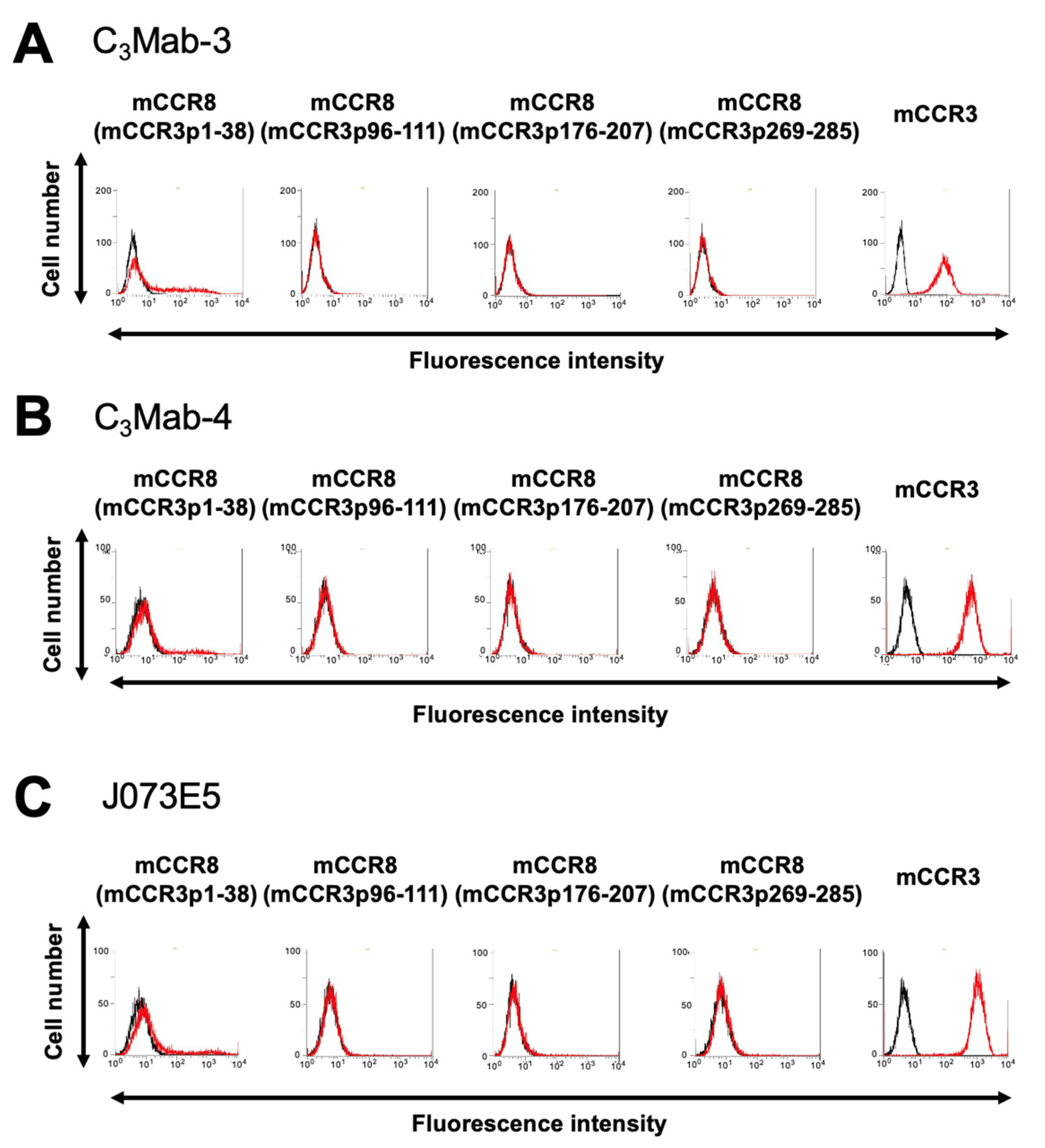 Antibodies 11 00075 g002 Antibodies 11 00075 g002