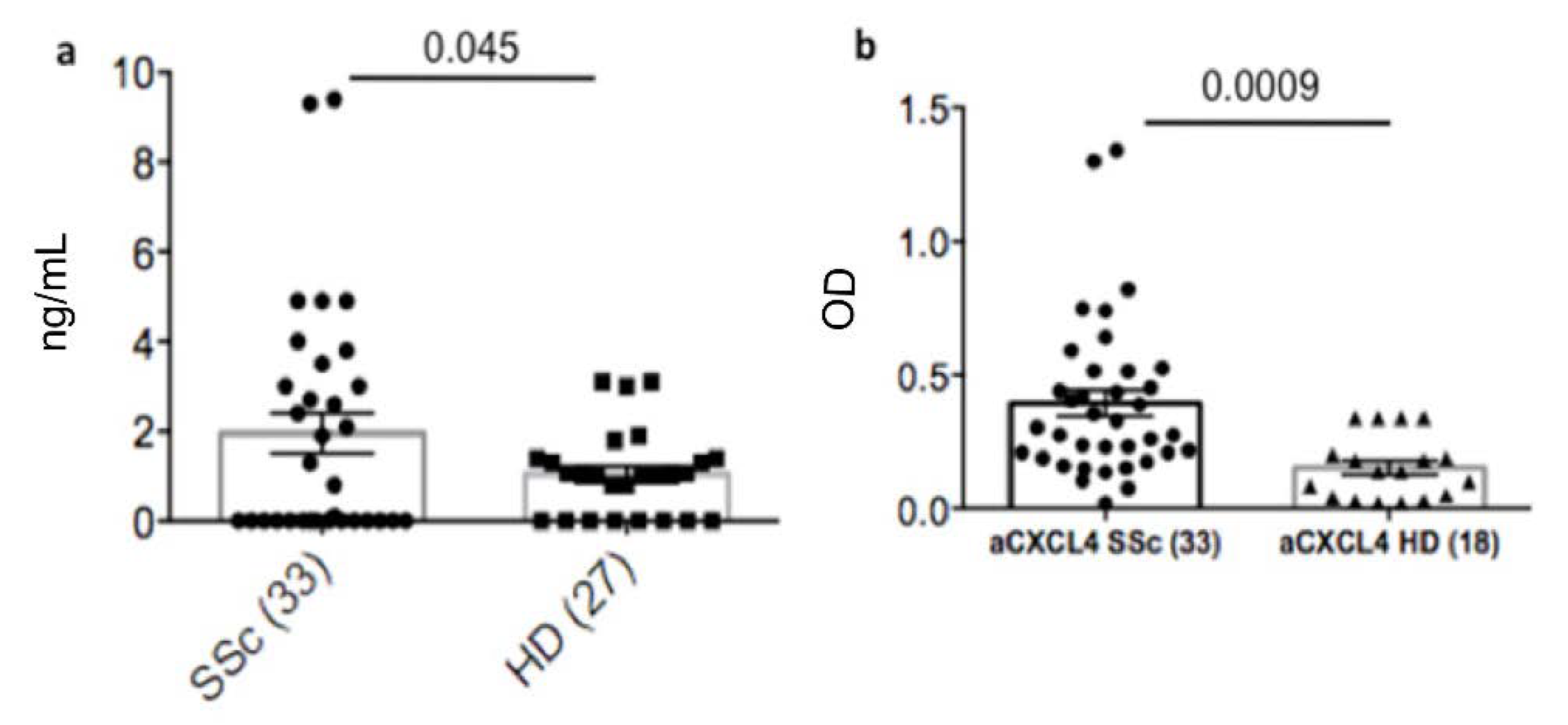Antibodies 11 00077 g001