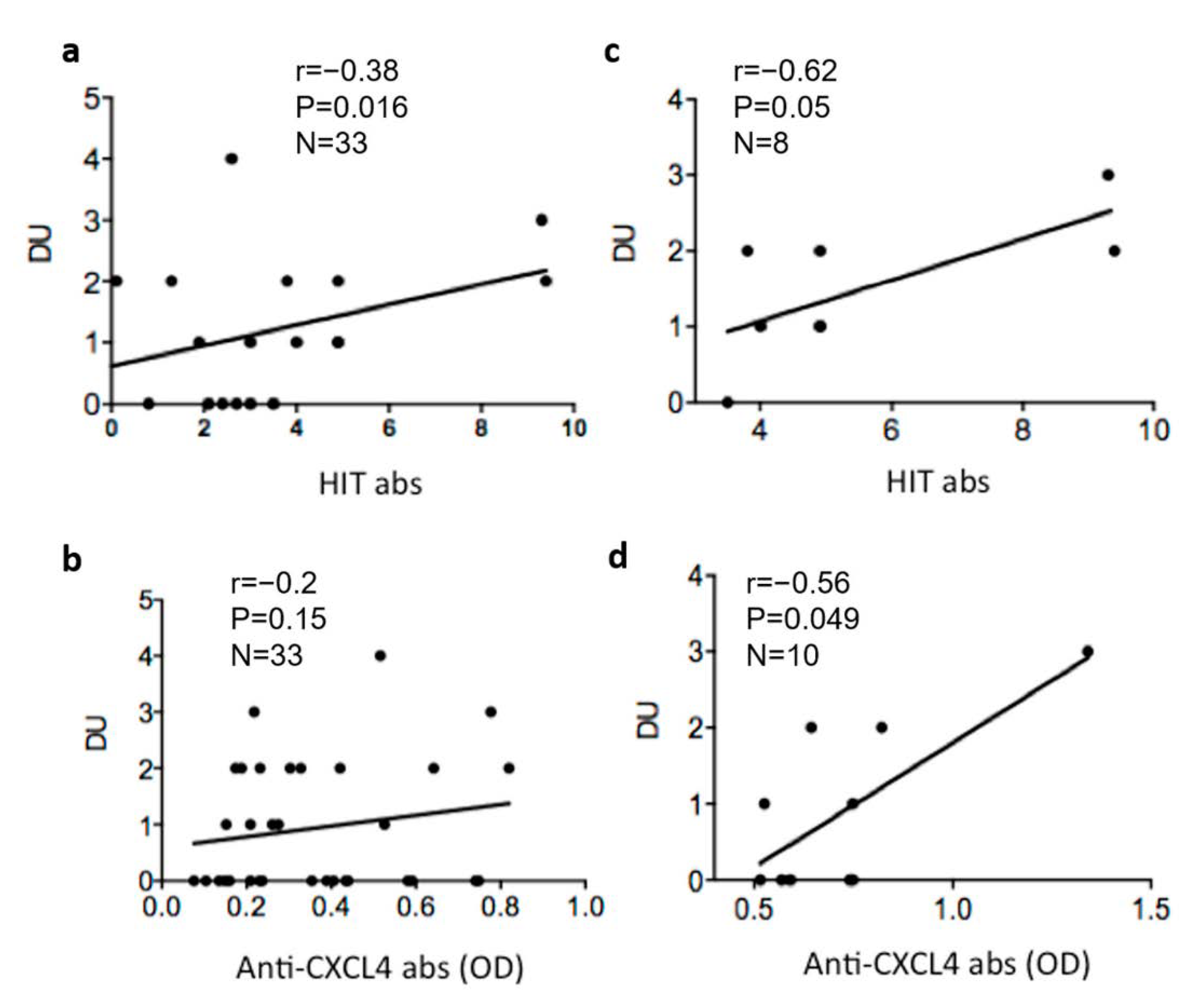 Antibodies 11 00077 g005